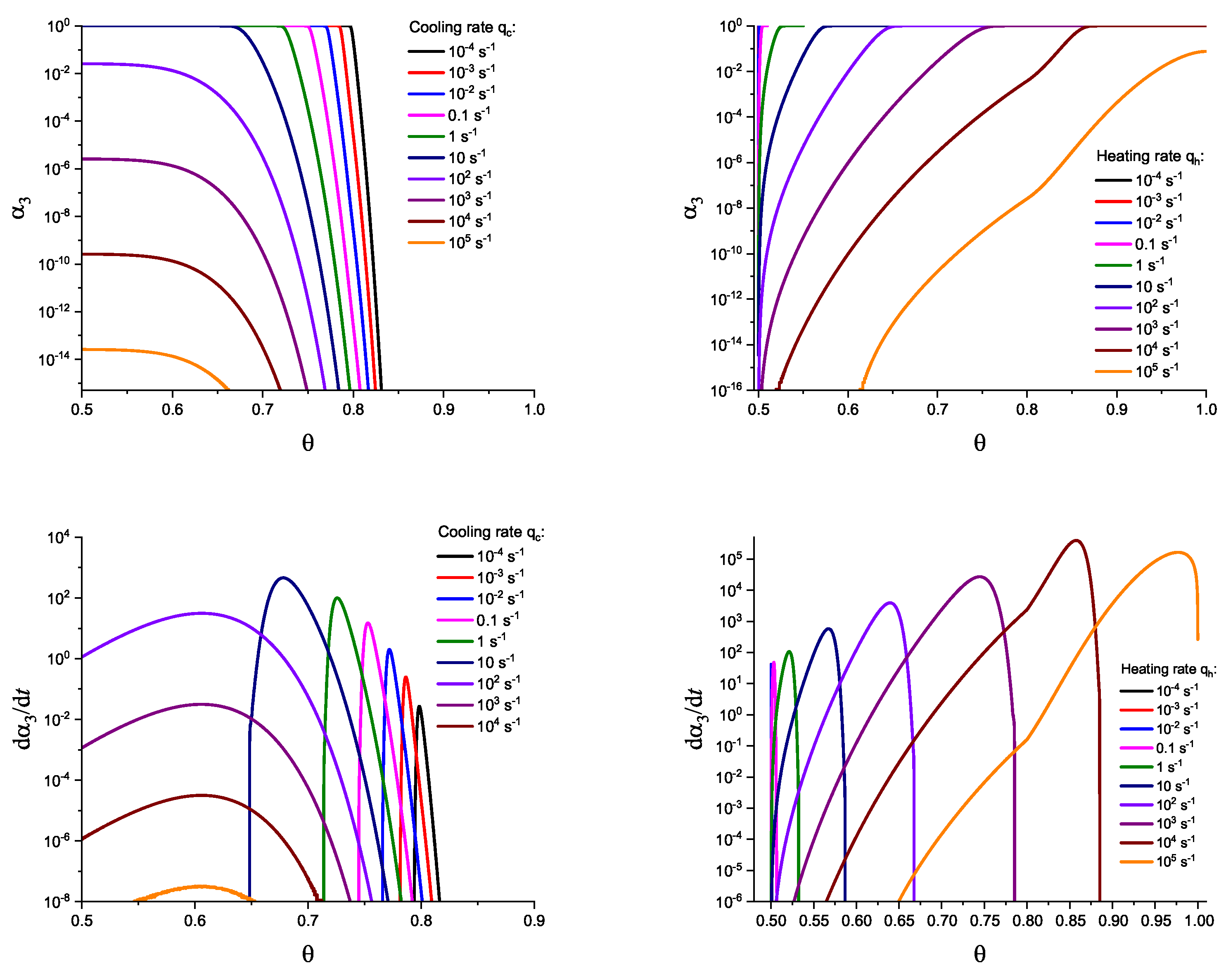 Preprints 85883 g004