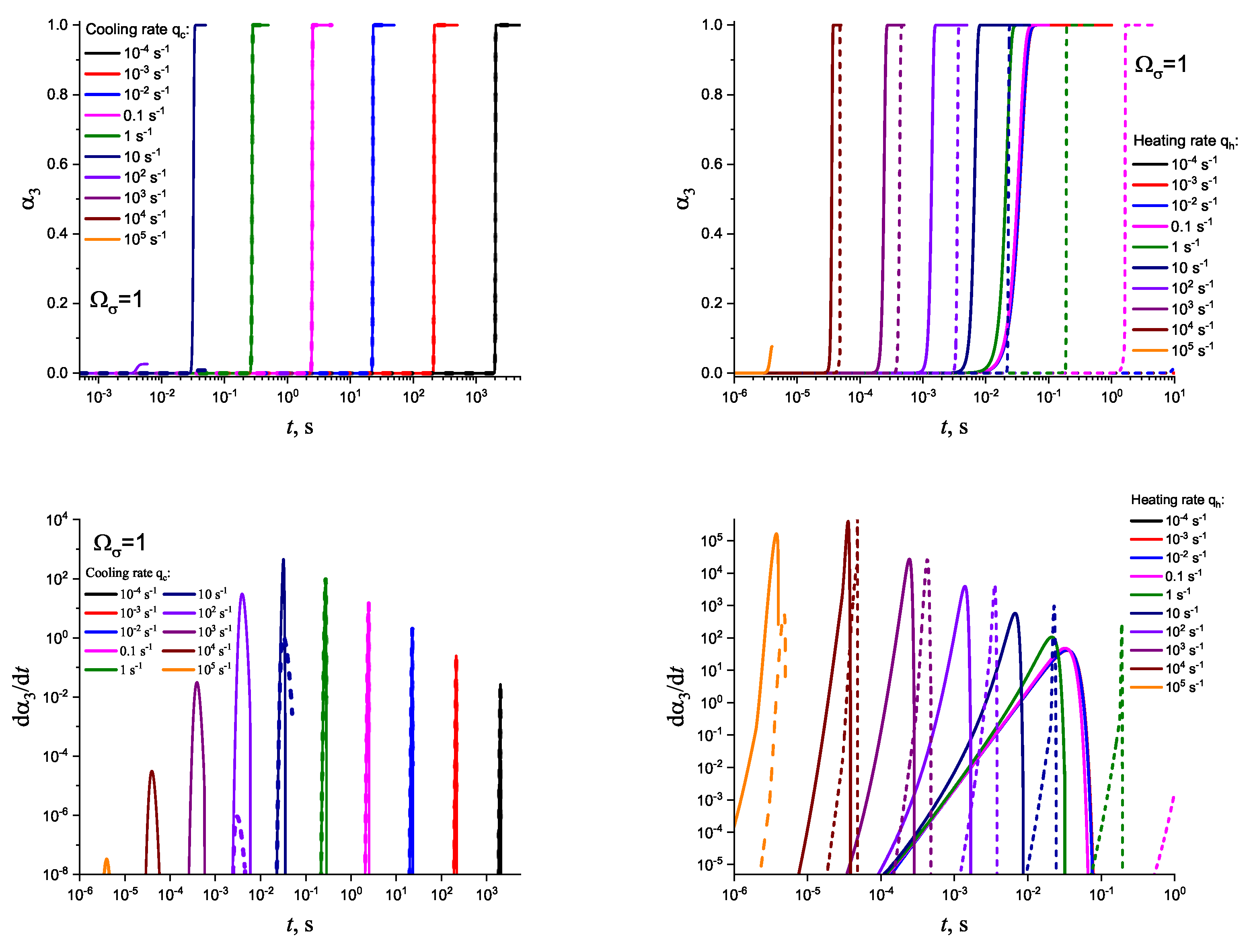 Preprints 85883 g005