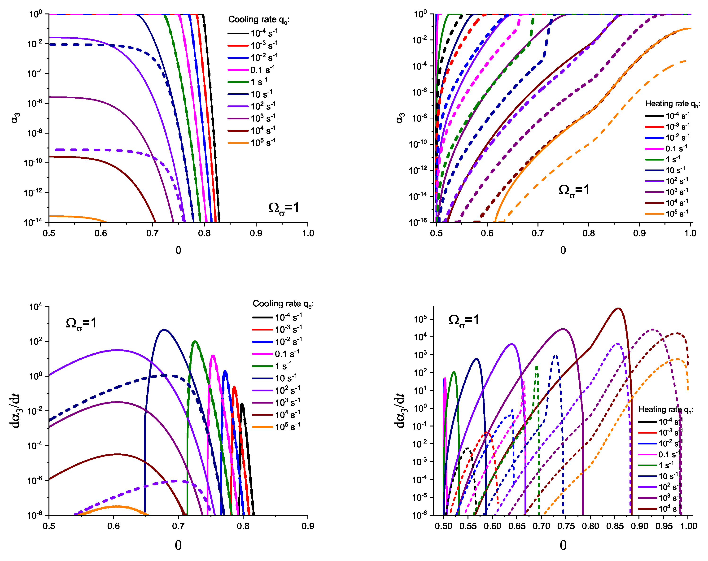 Preprints 85883 g006