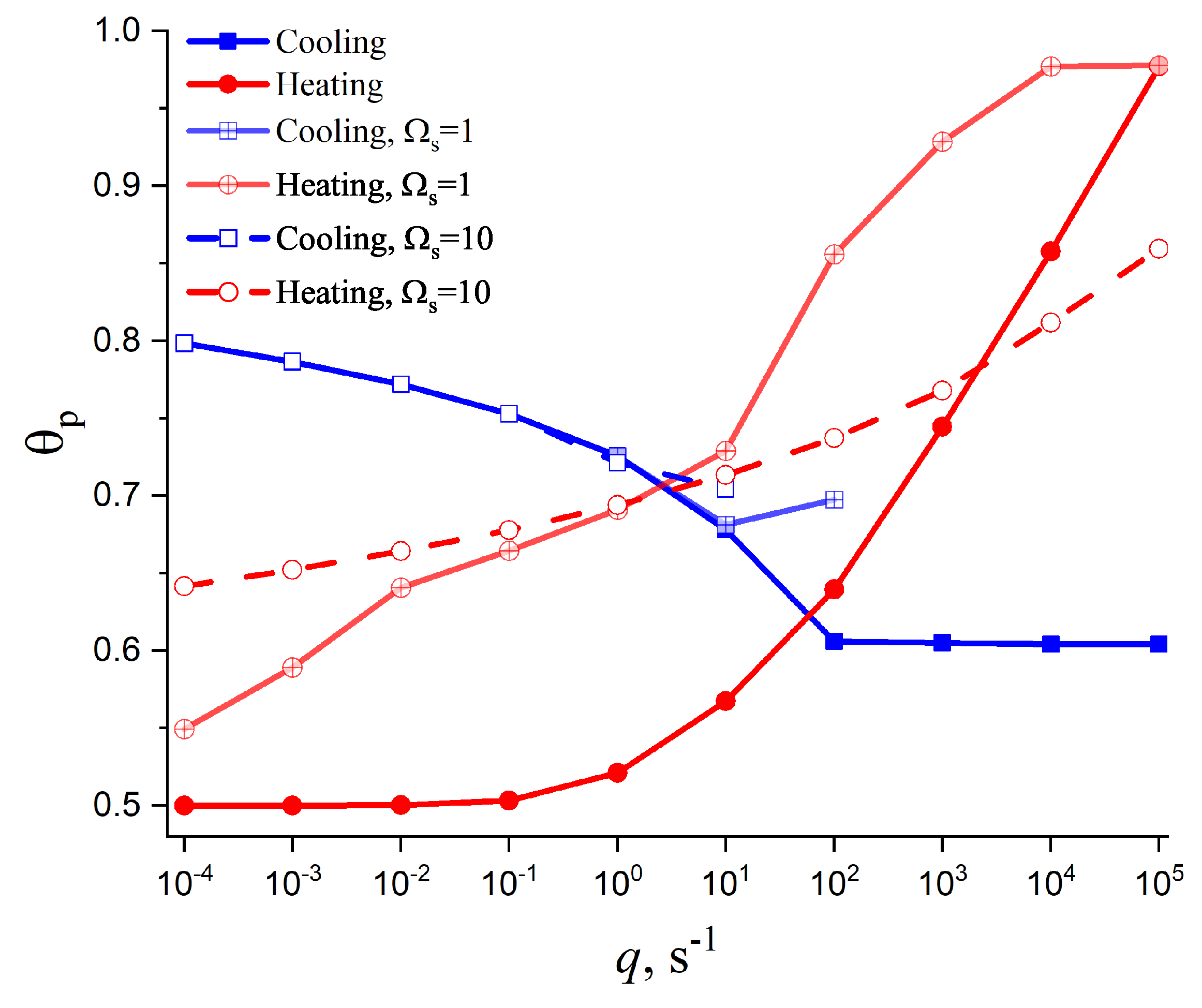 Preprints 85883 g009