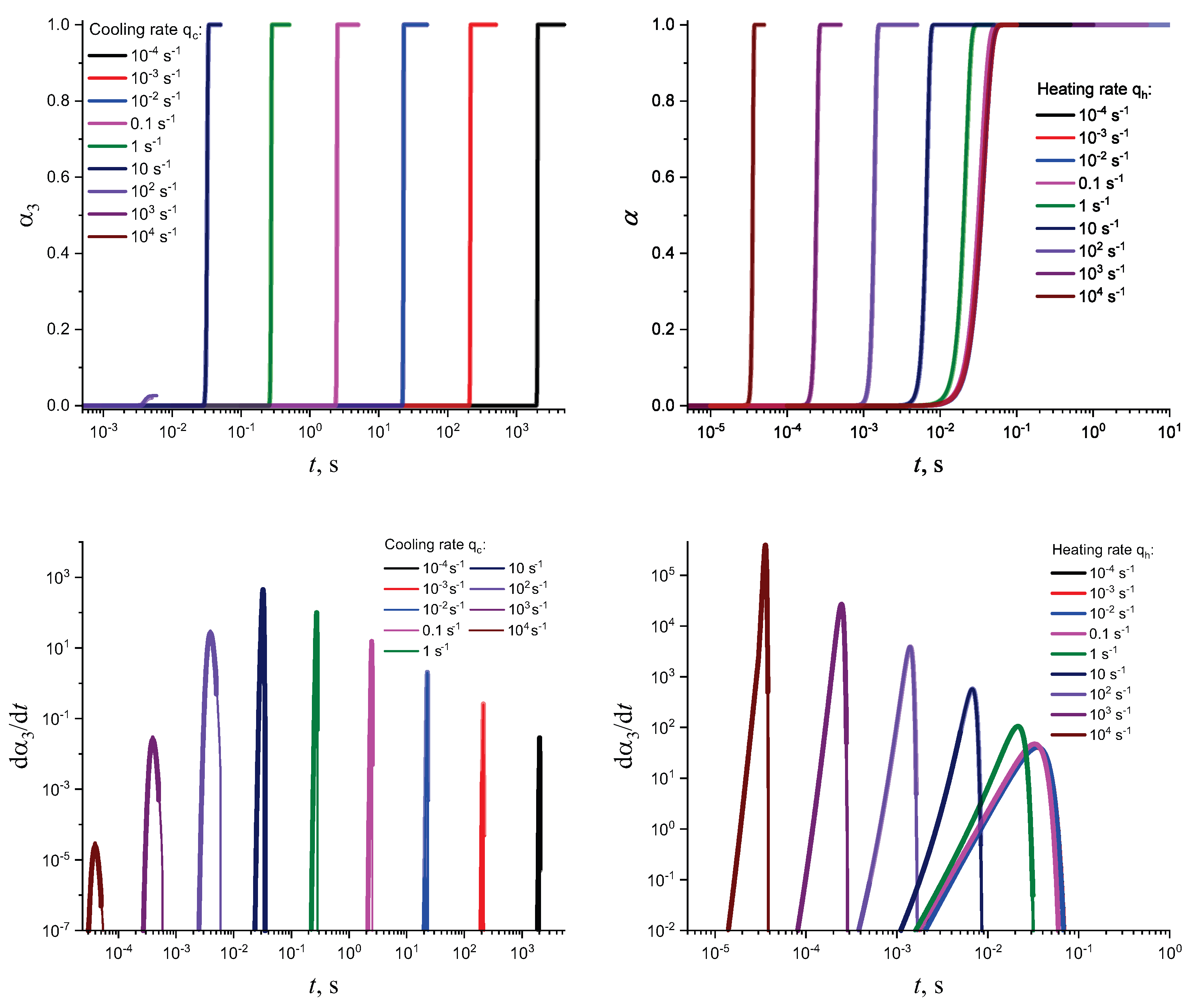 Preprints 85883 g0a1