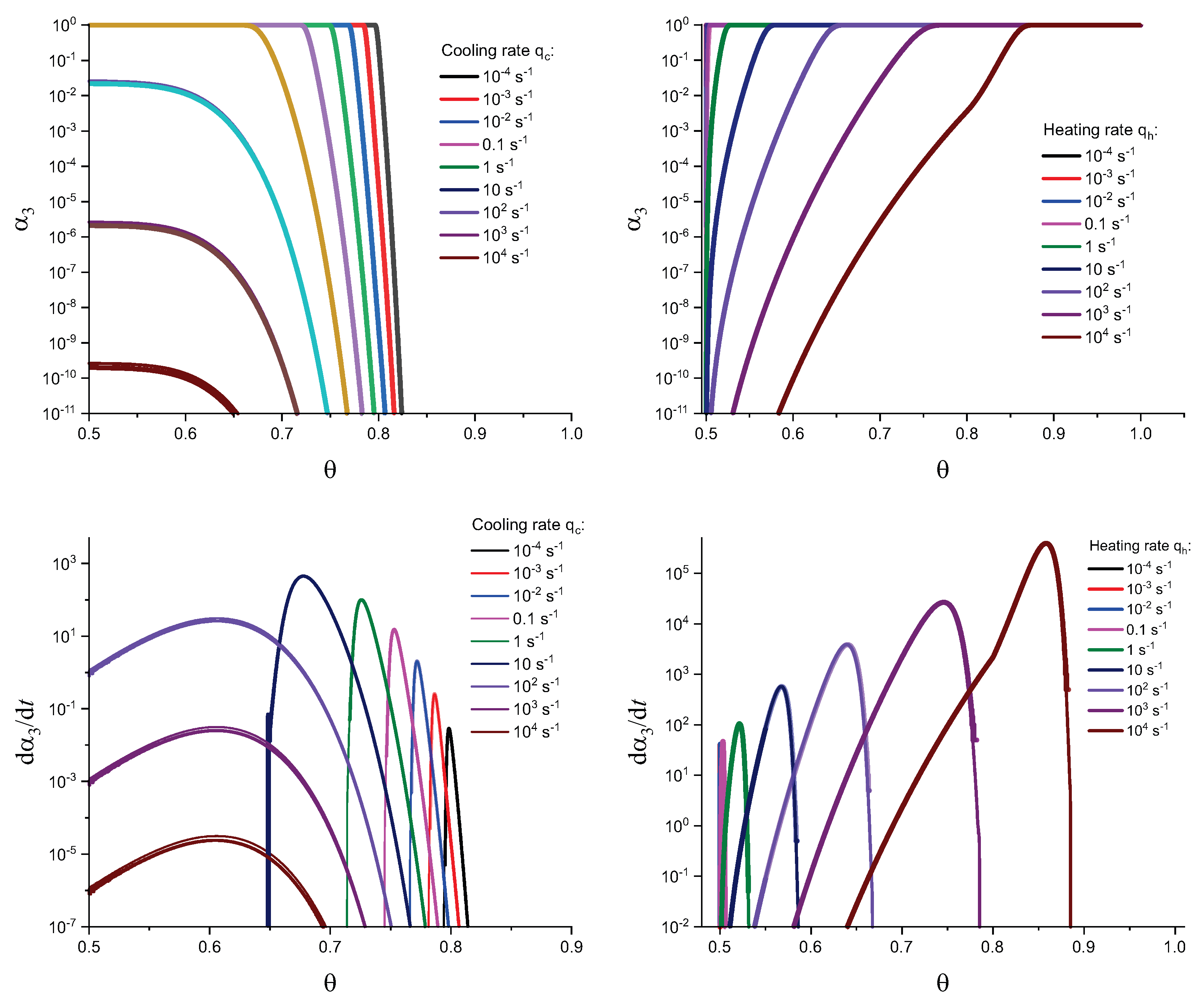 Preprints 85883 g0a2