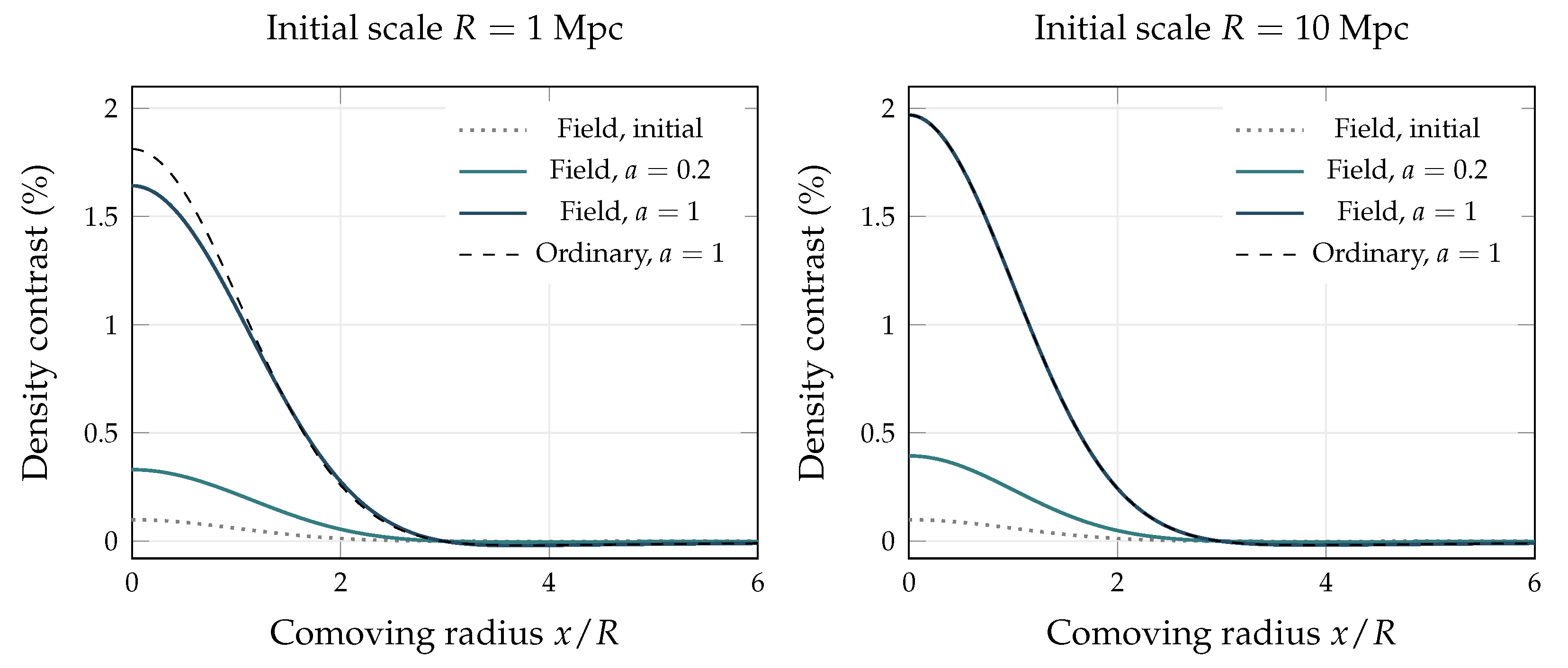 Preprints 232813 g005 Preprints 232813 g005
