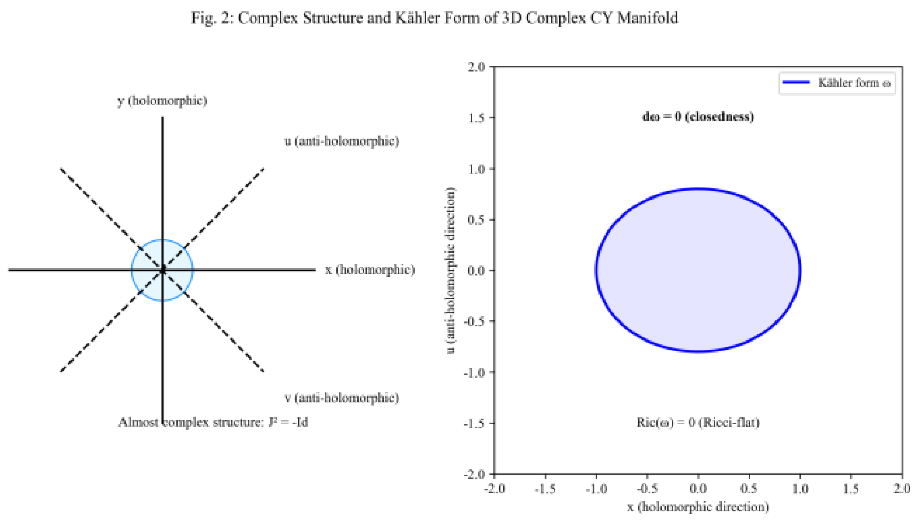 Preprints 182750 g002