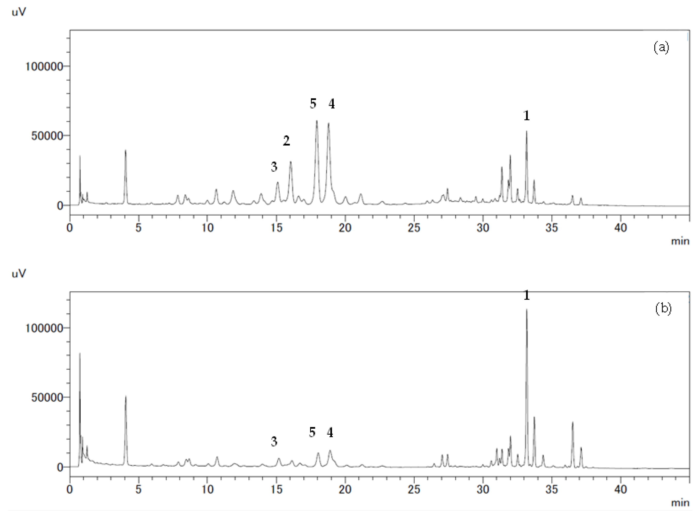 Preprints 115953 g002