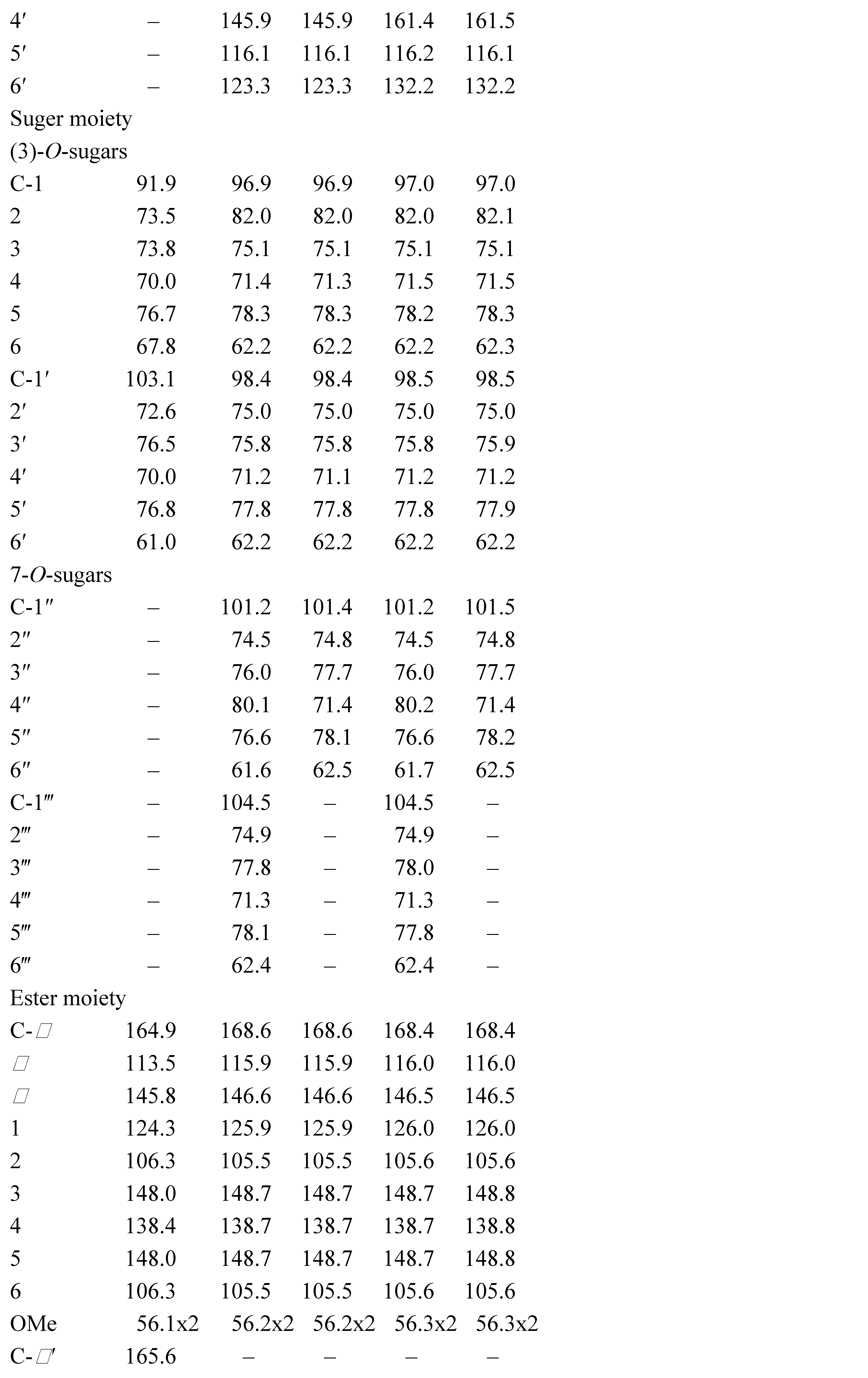 Preprints 115953 i002