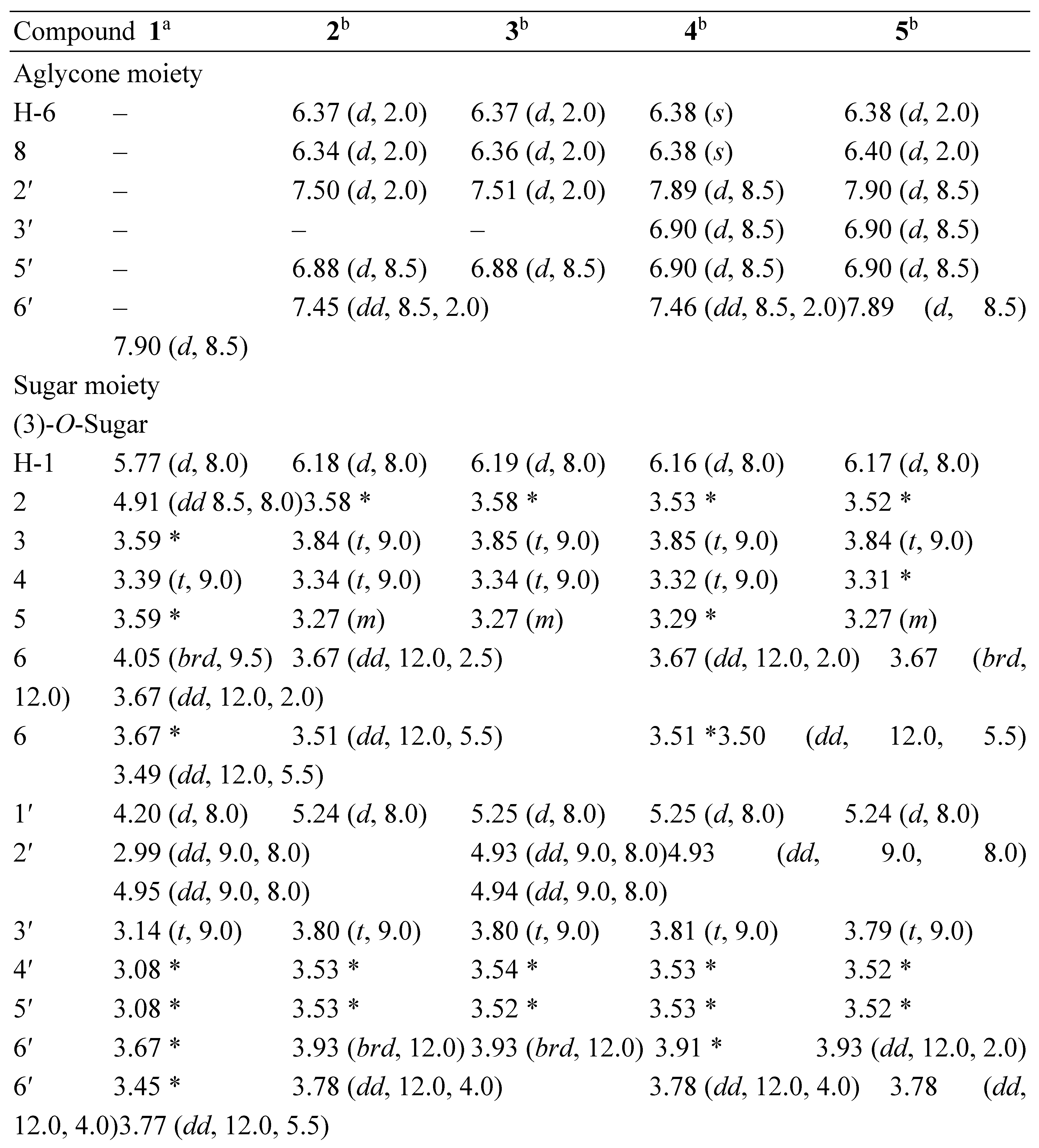 Preprints 115953 i004