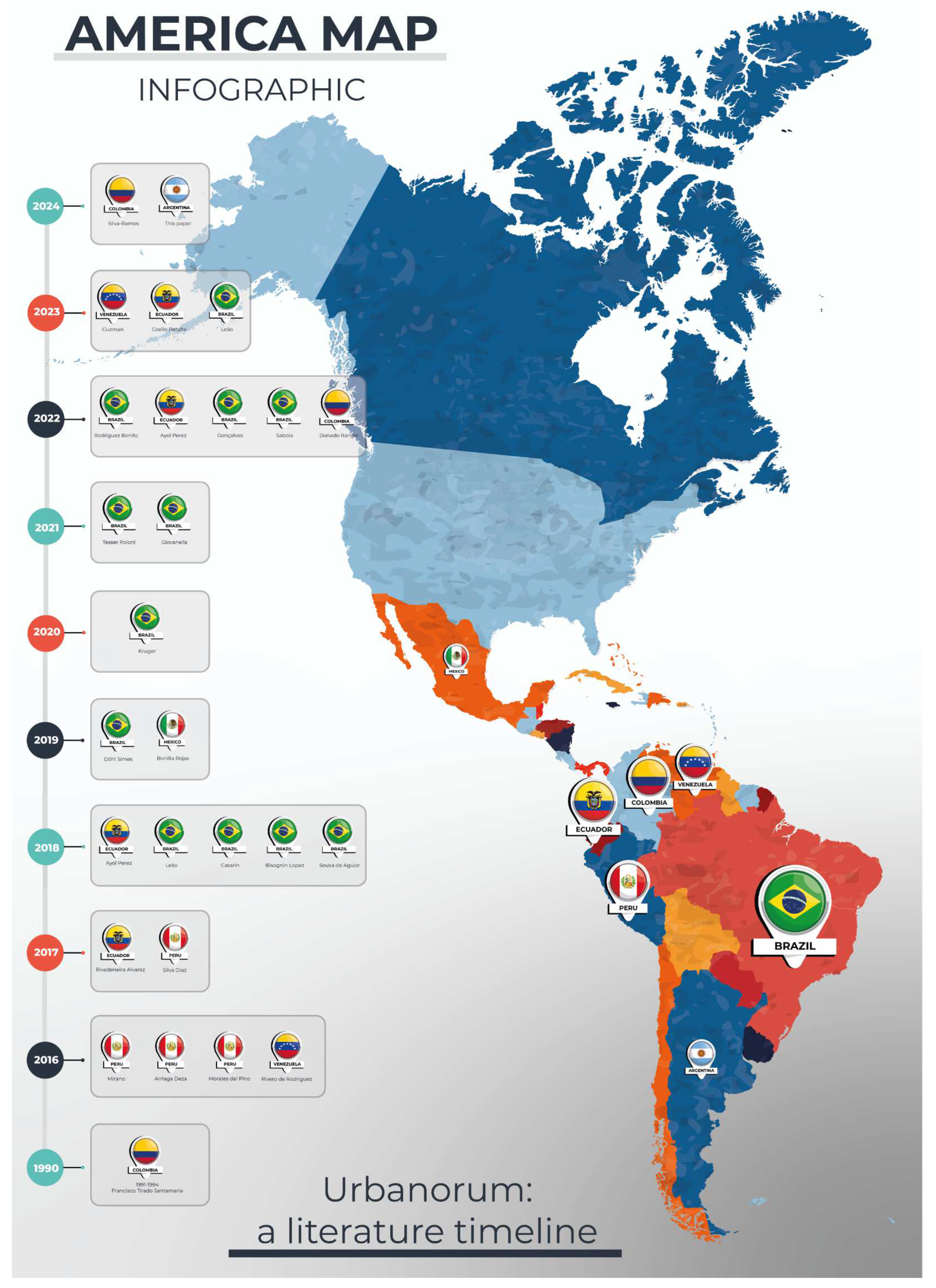 Preprints 144370 g001