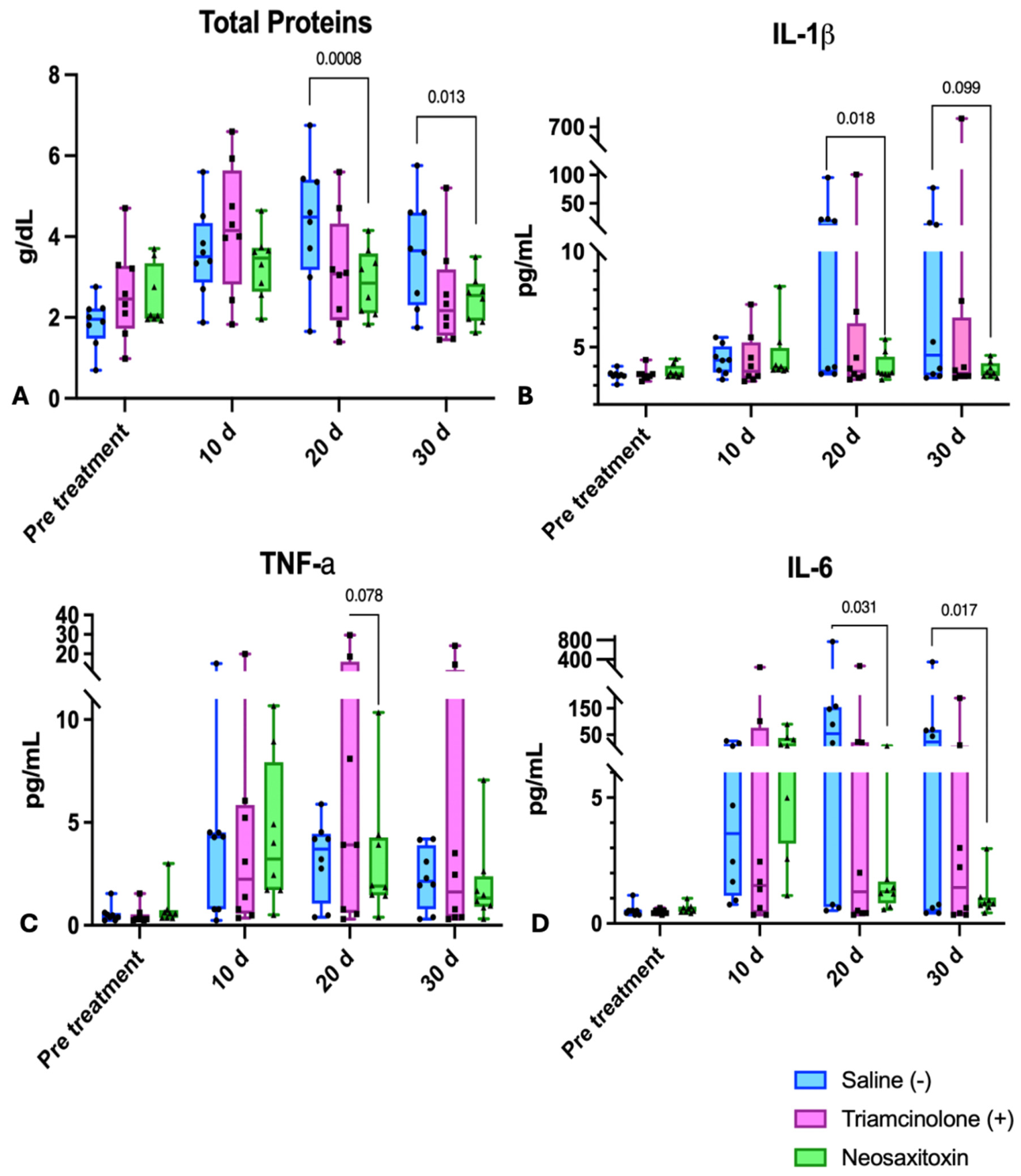 Preprints 217227 g005 Preprints 217227 g005