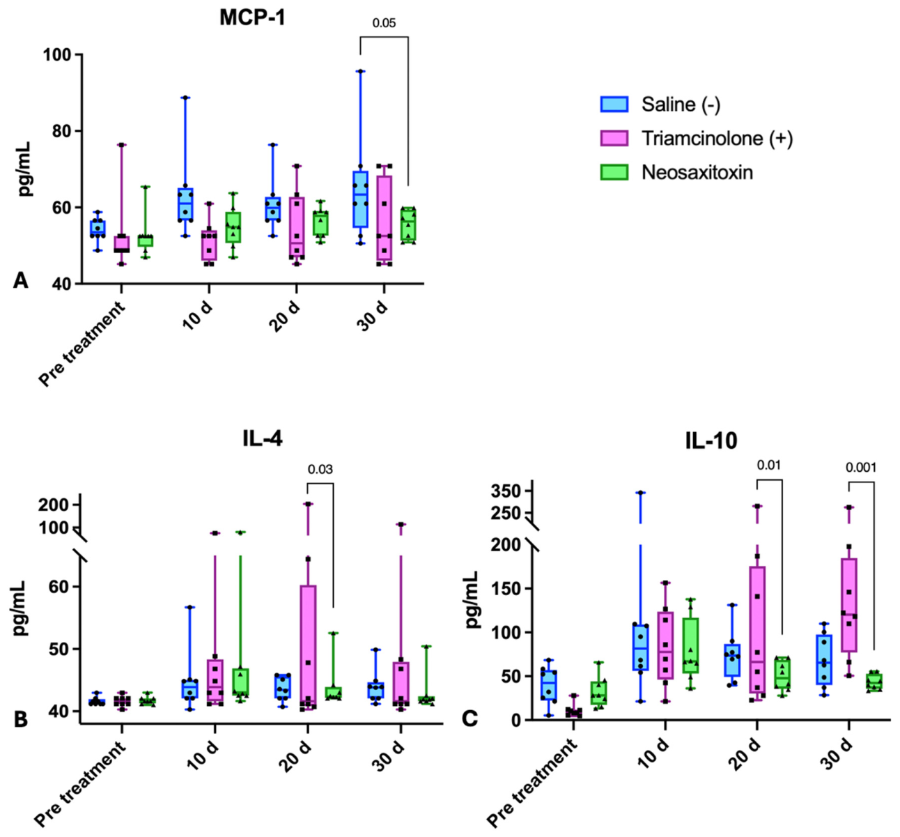 Preprints 217227 g006 Preprints 217227 g006