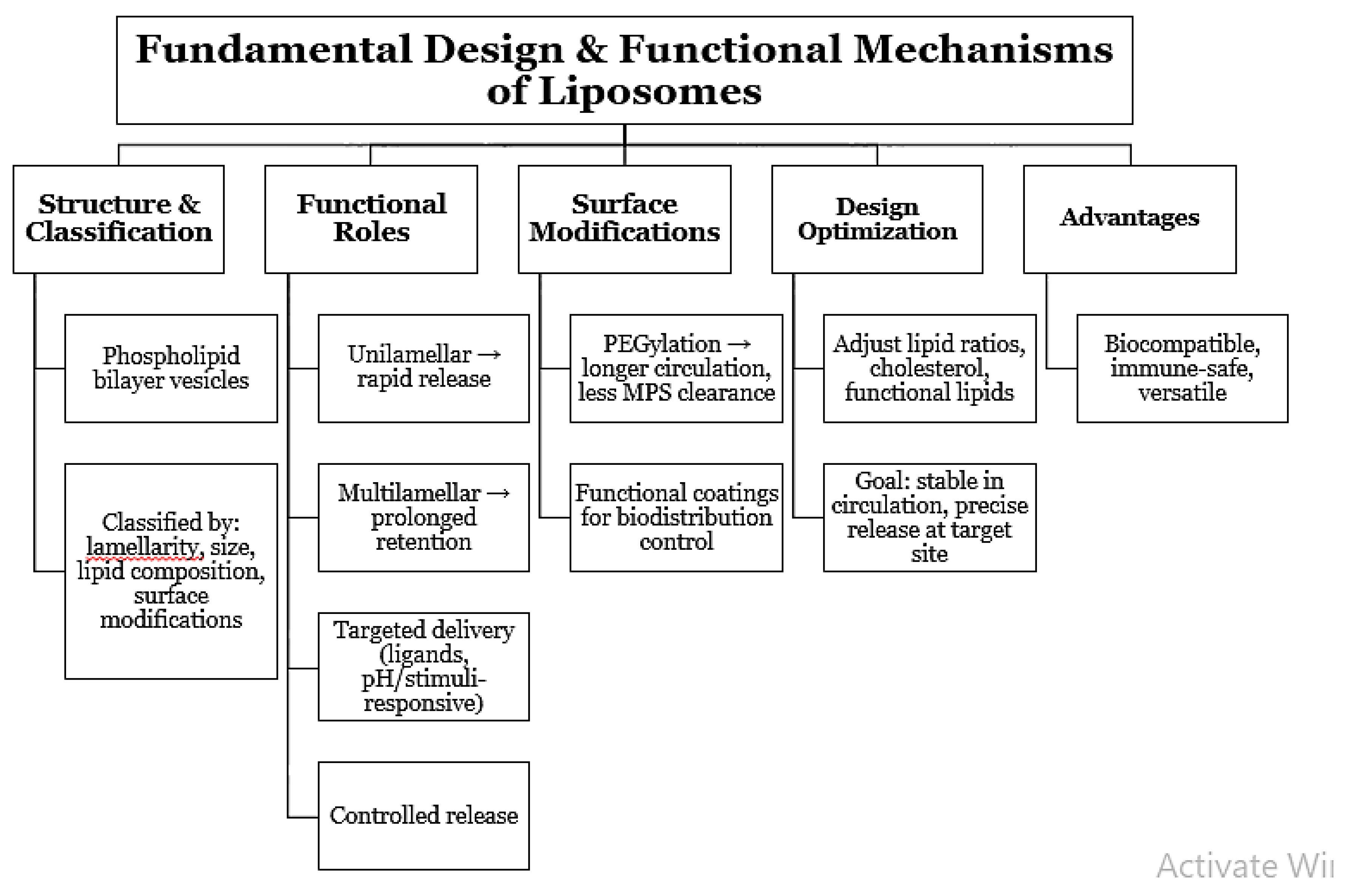 Preprints 172215 g001