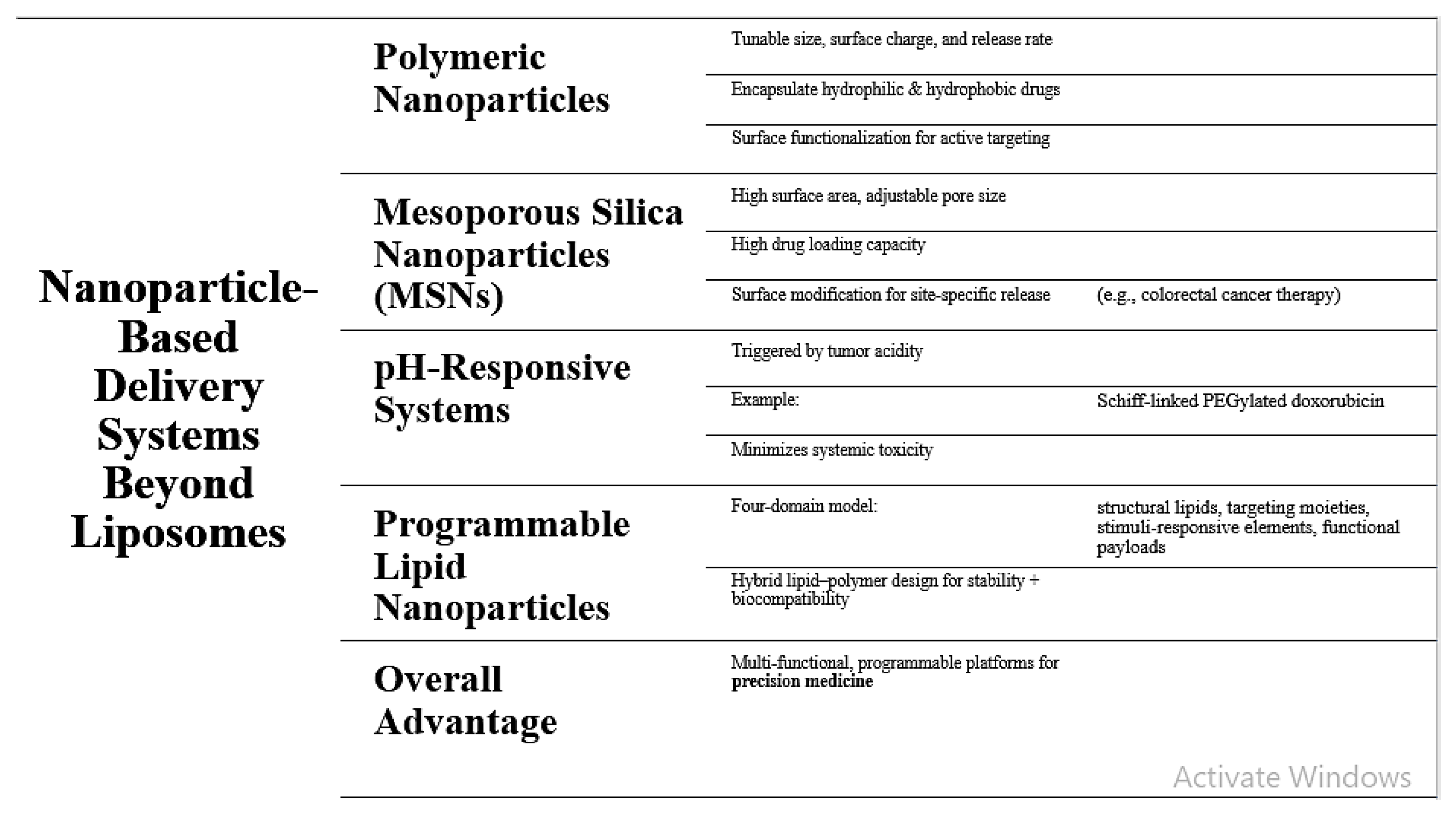 Preprints 172215 g002