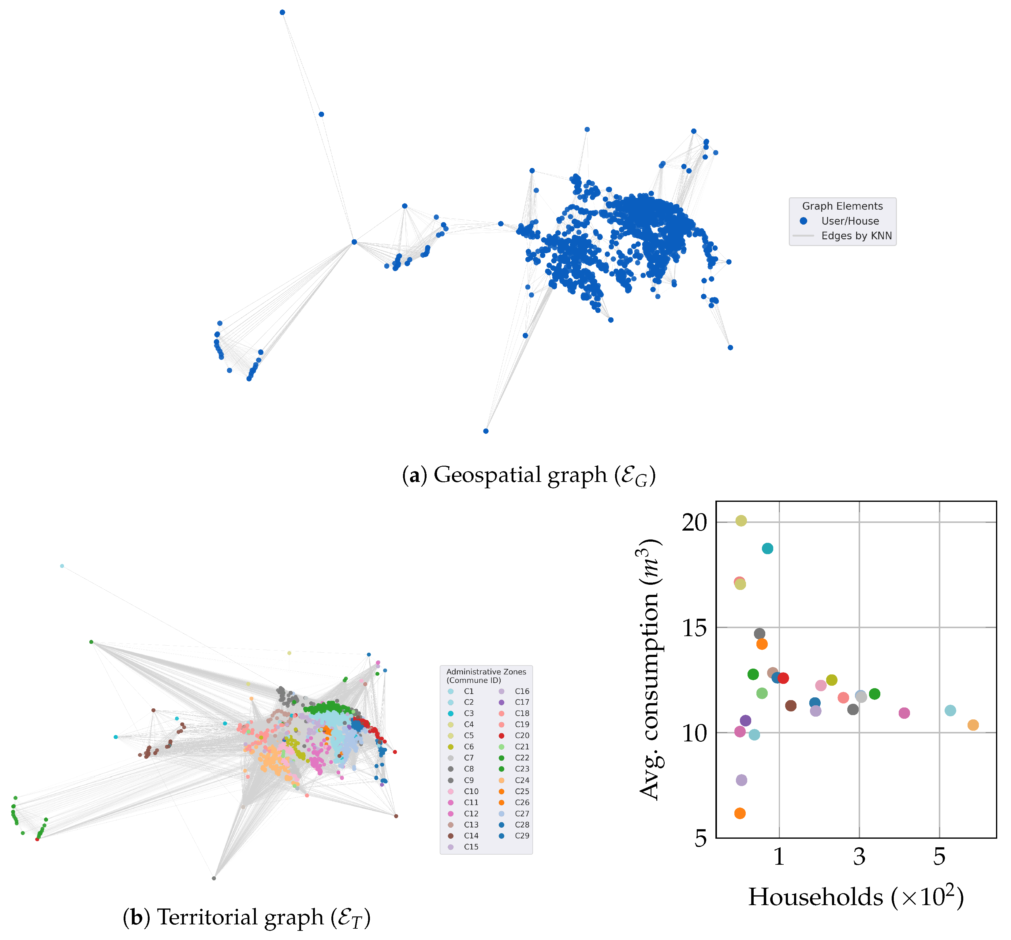 Preprints 206032 g001a
