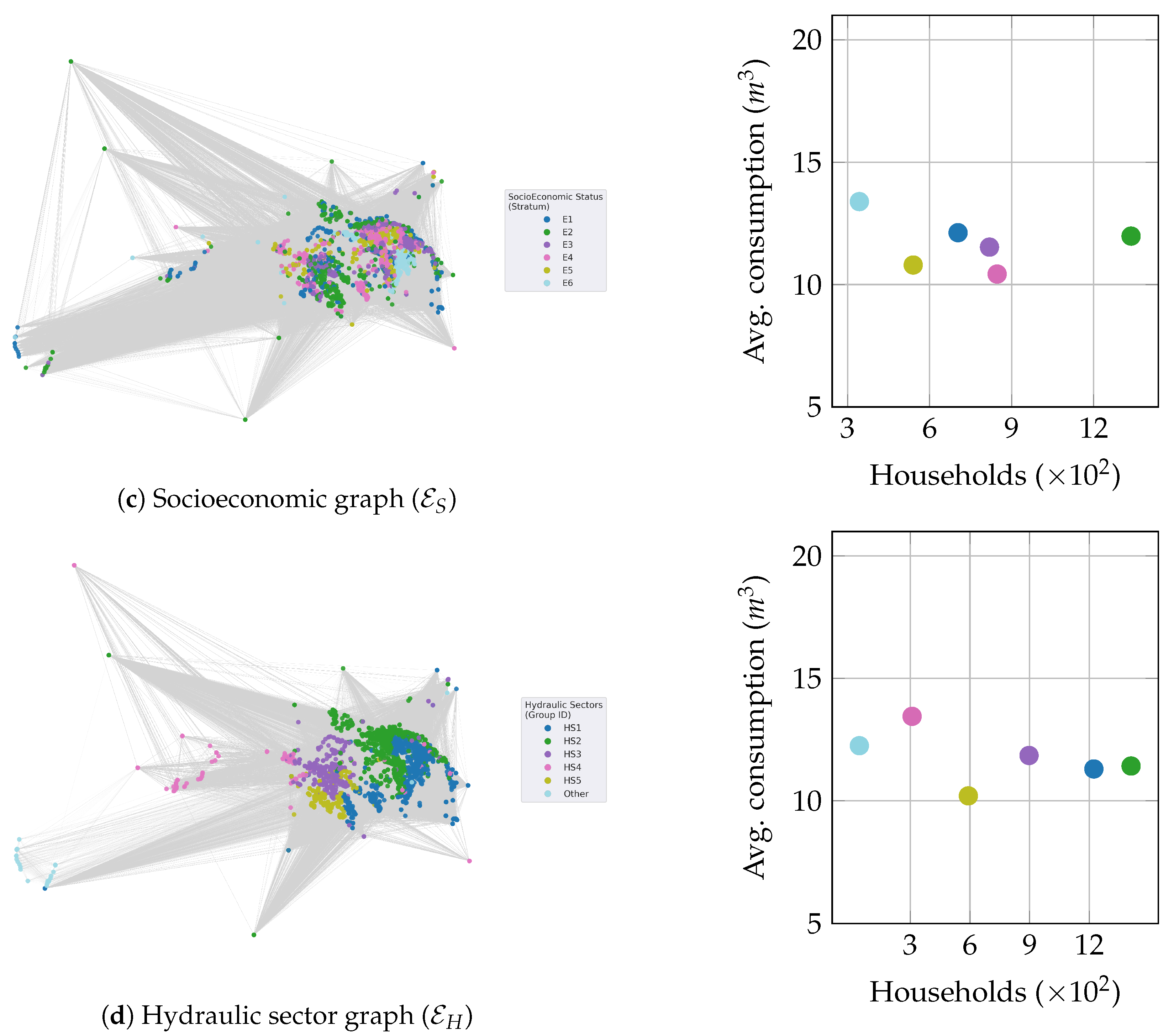 Preprints 206032 g001b