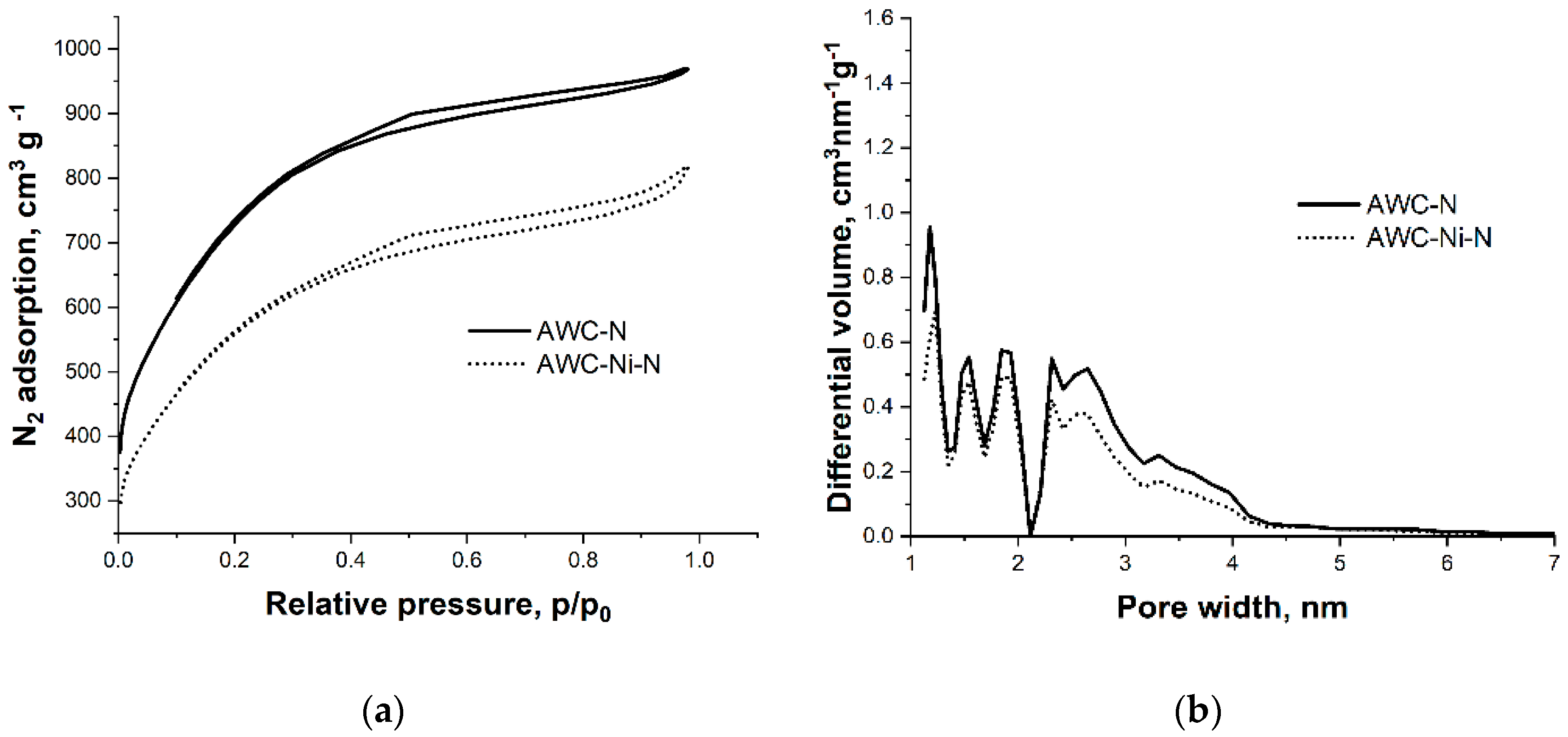 Preprints 151826 g002