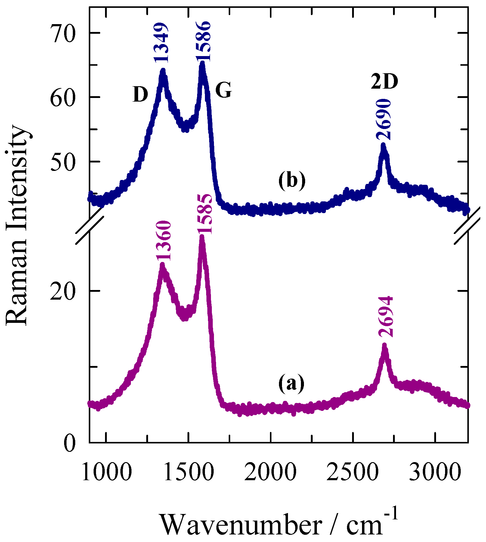 Preprints 151826 g003