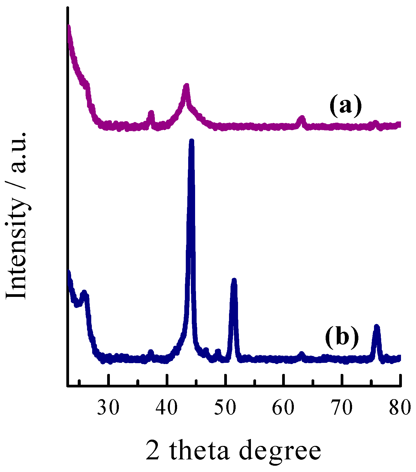 Preprints 151826 g004