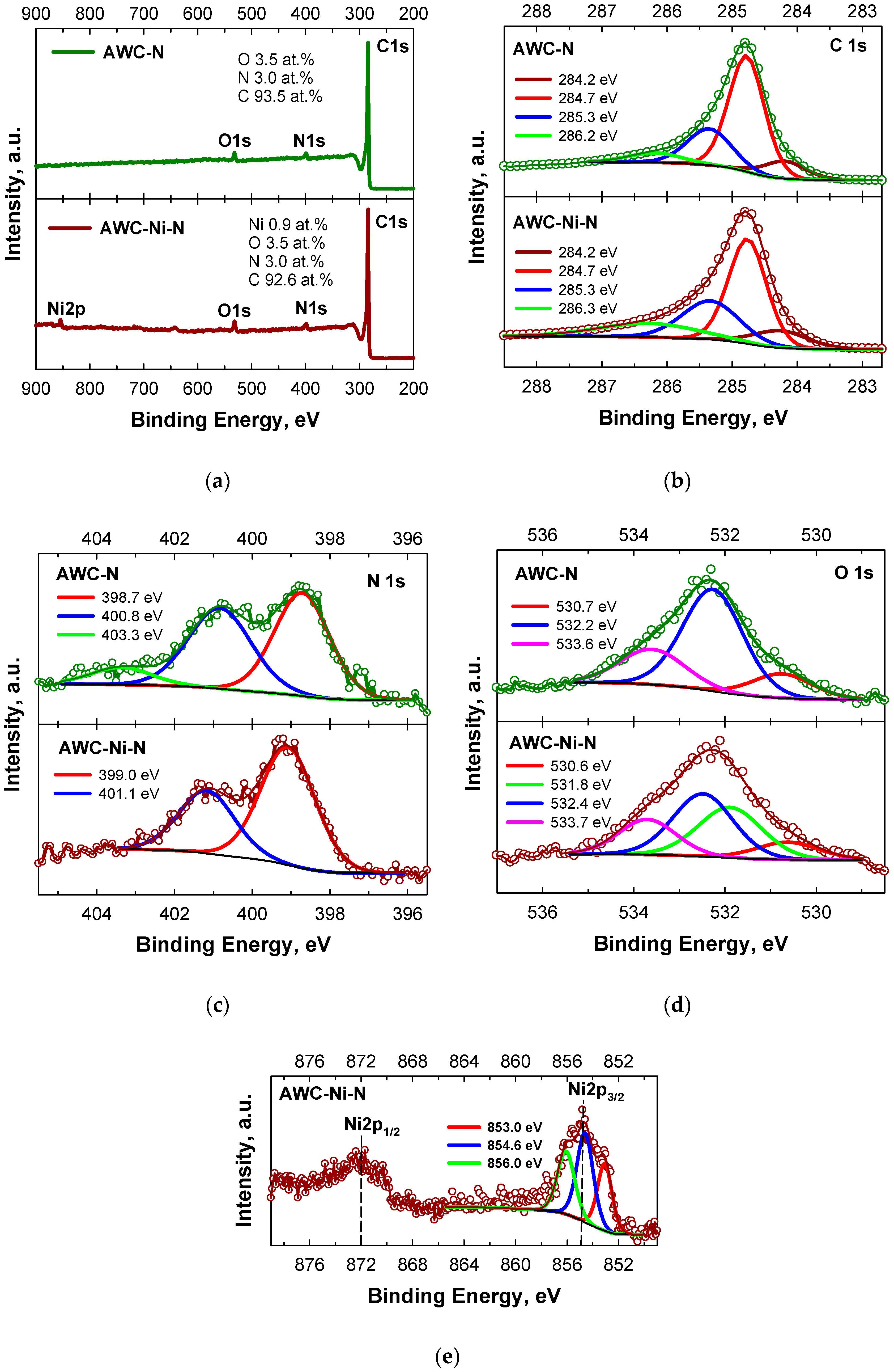 Preprints 151826 g005