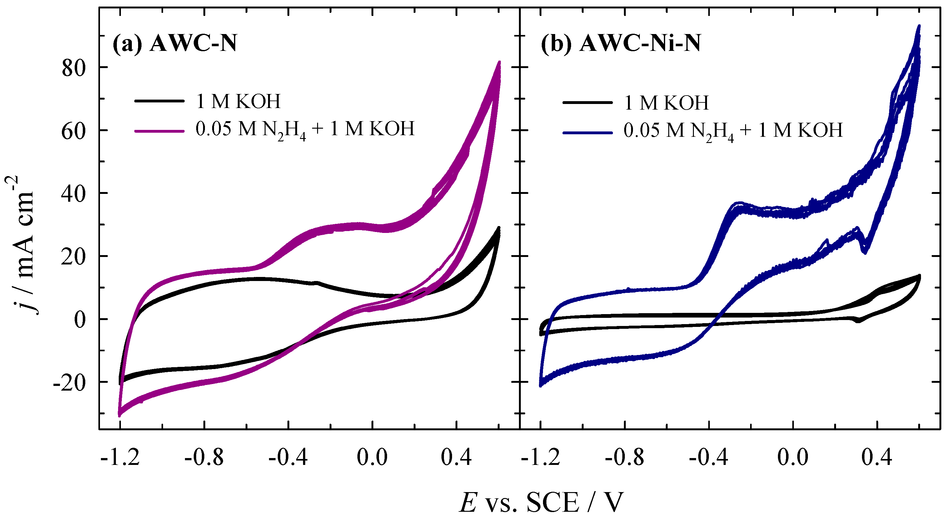 Preprints 151826 g006