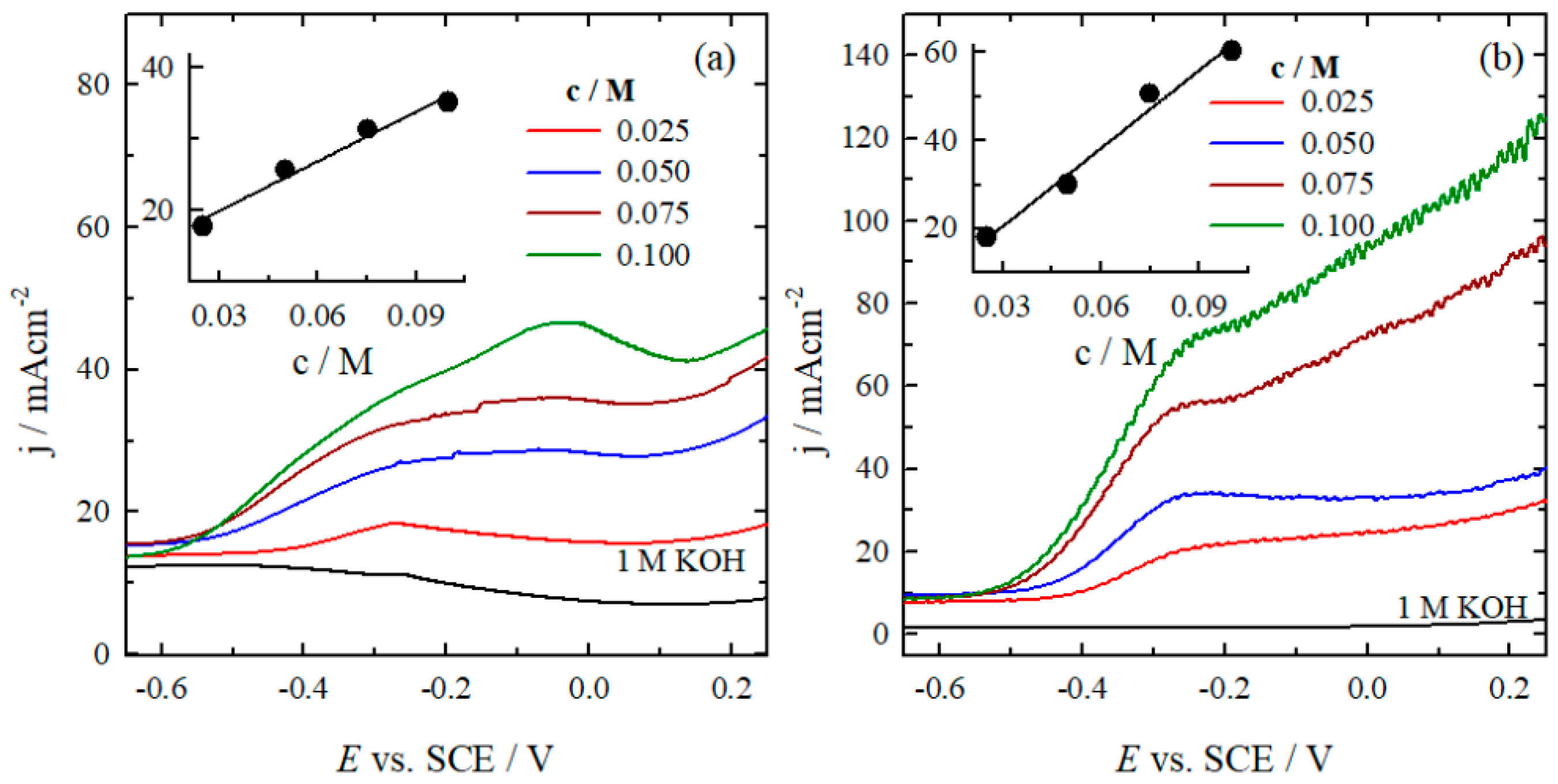 Preprints 151826 g007