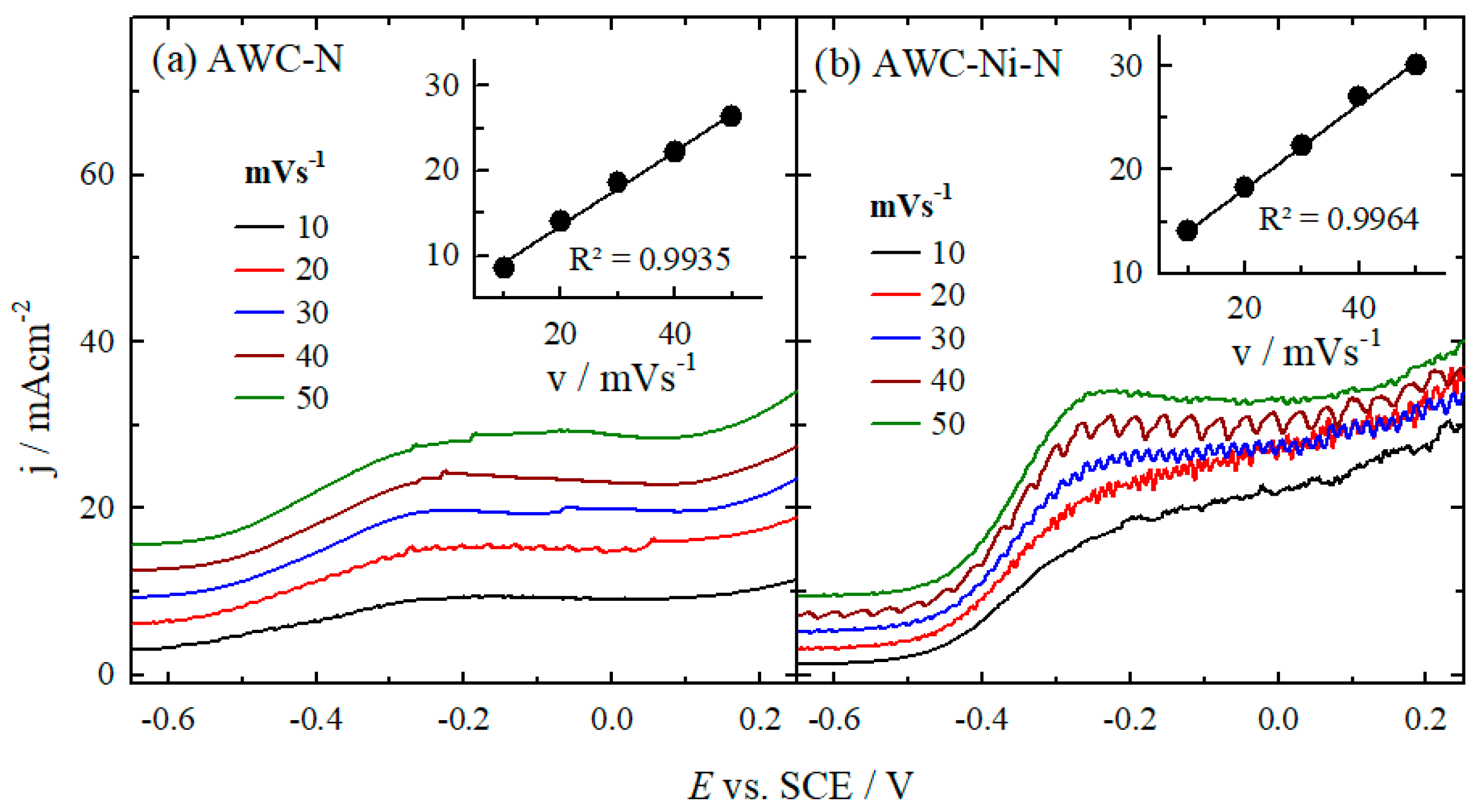 Preprints 151826 g008