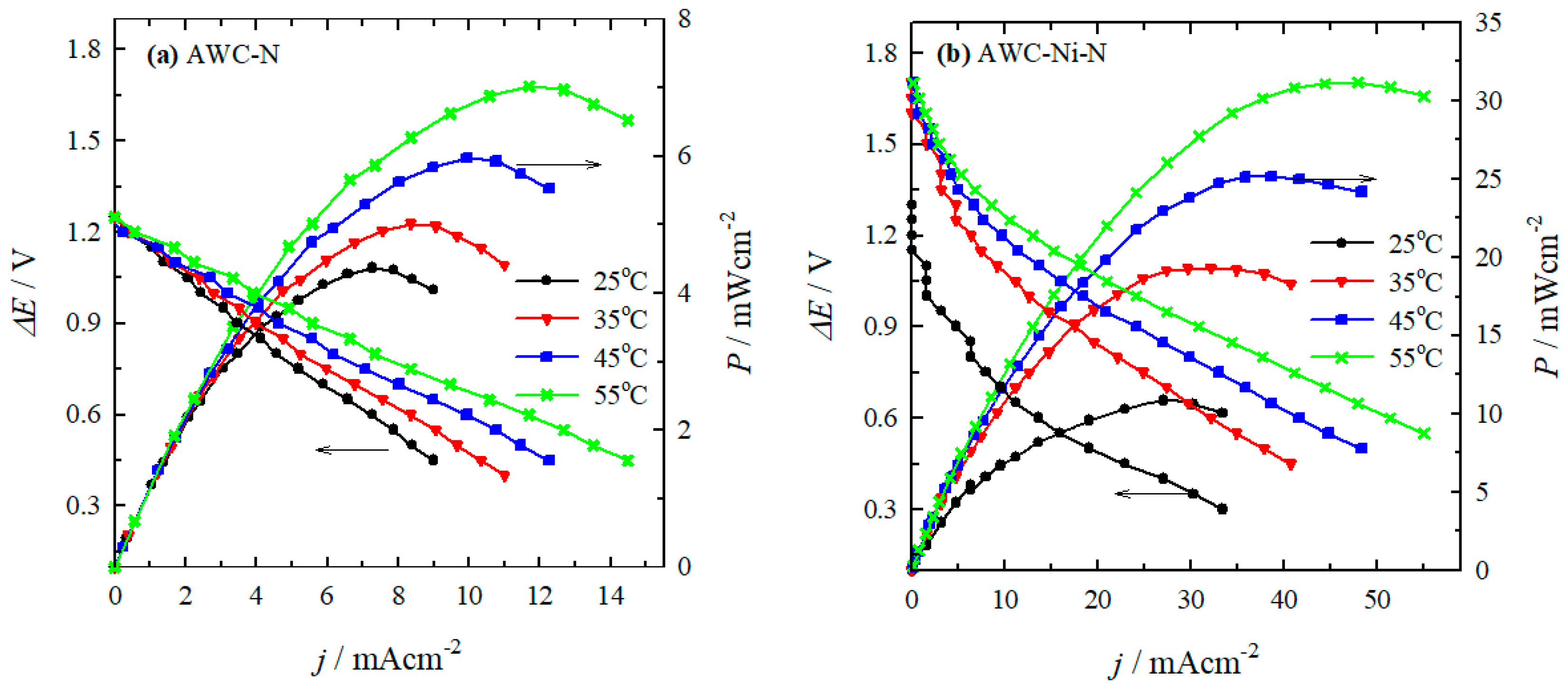 Preprints 151826 g009
