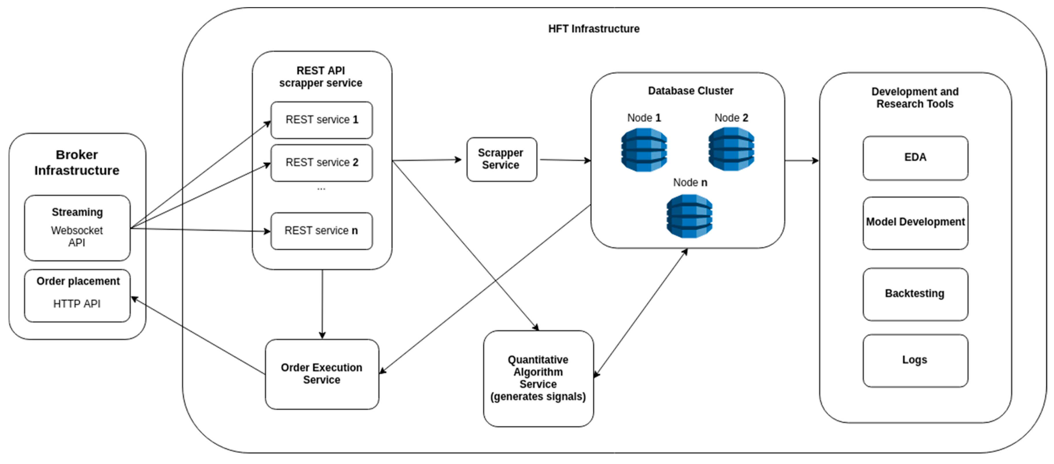 Preprints 140932 g001