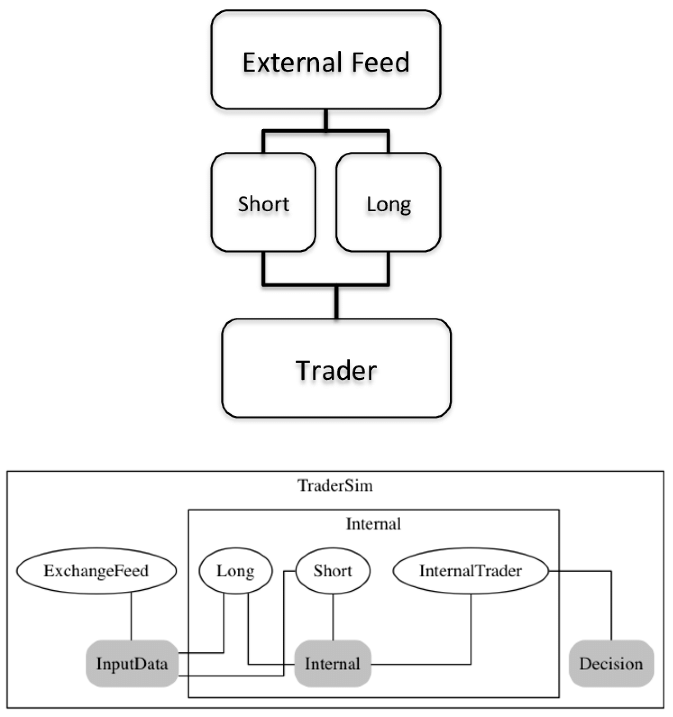 Preprints 140932 g002