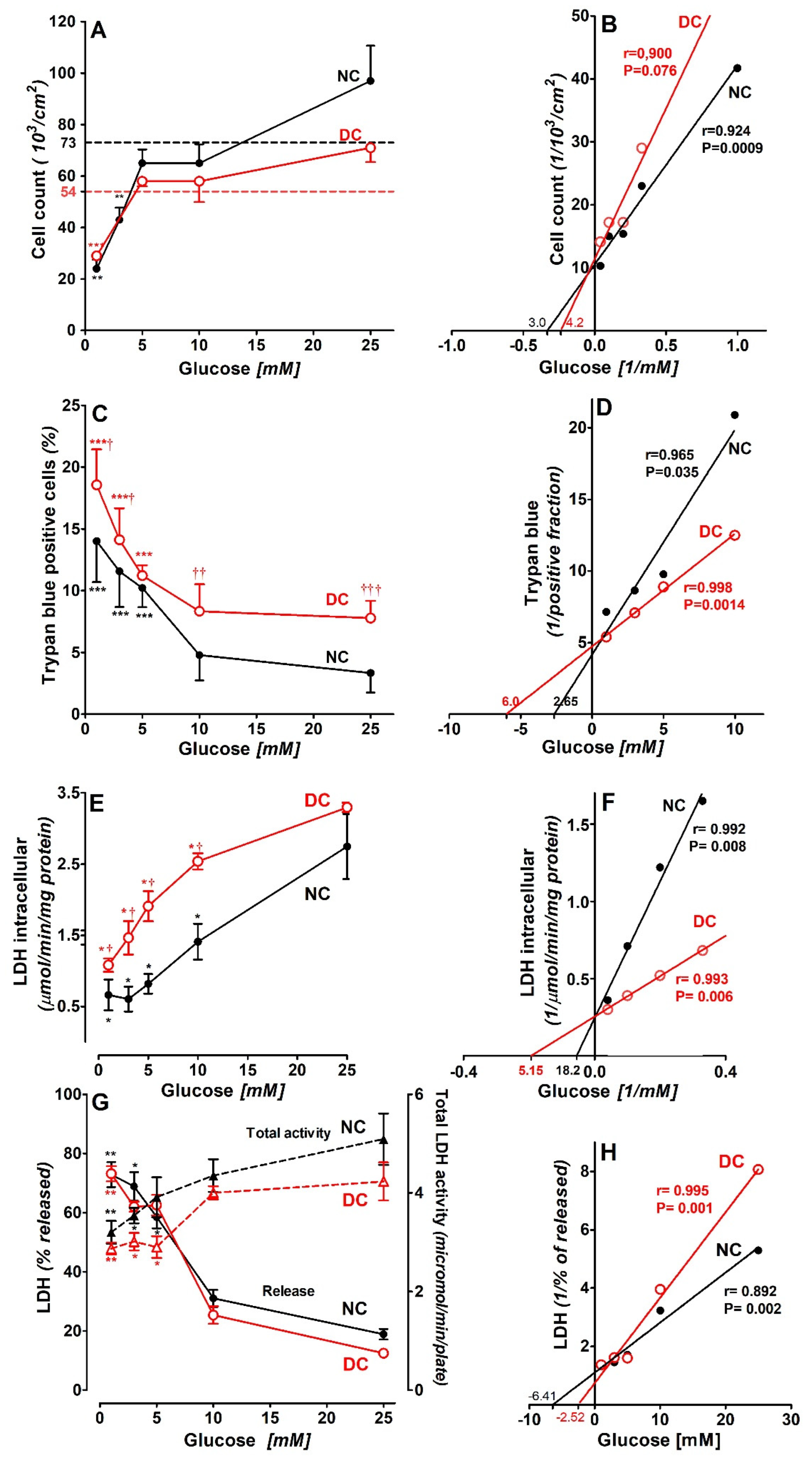 Preprints 200643 g002a