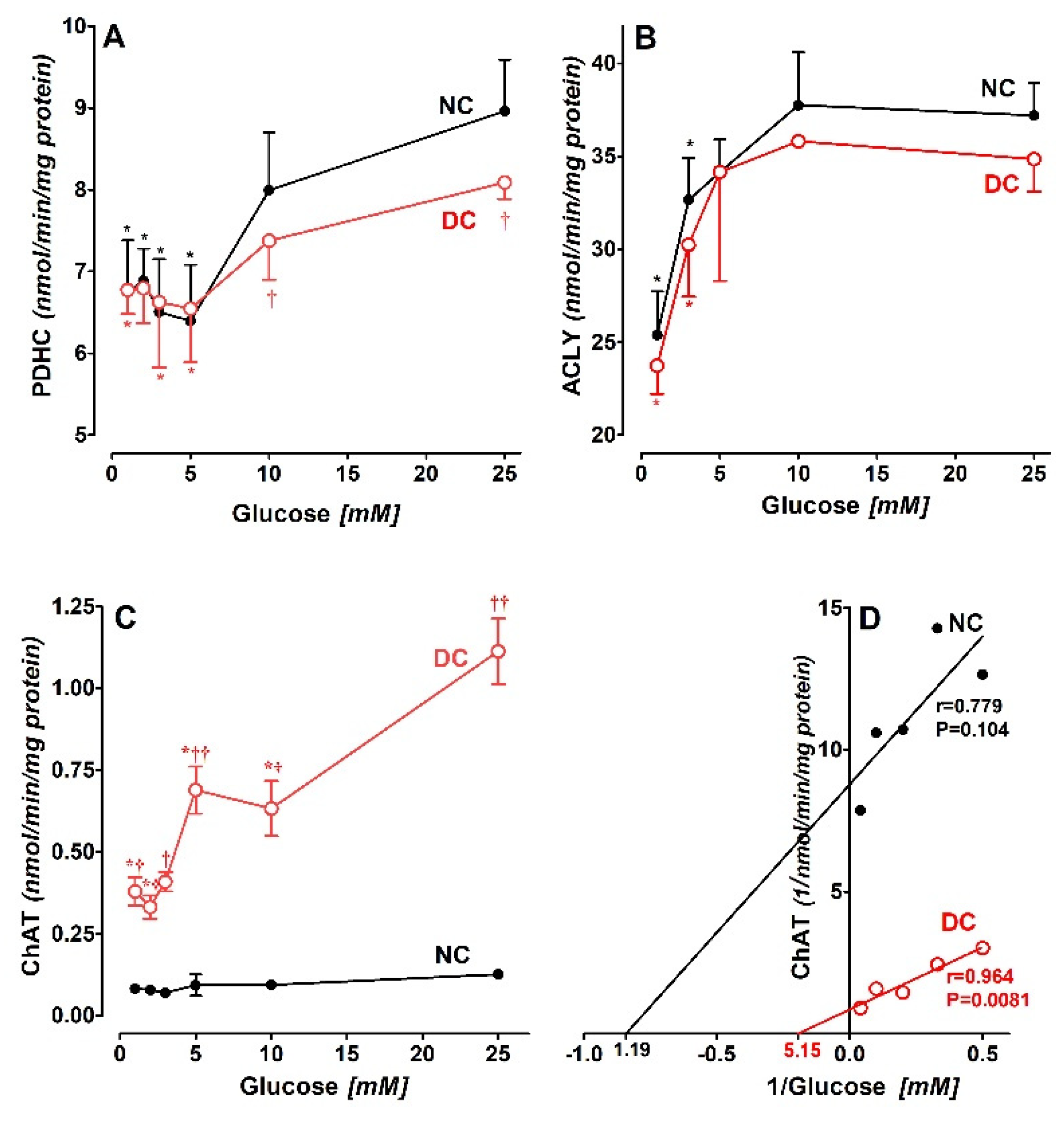 Preprints 200643 g003