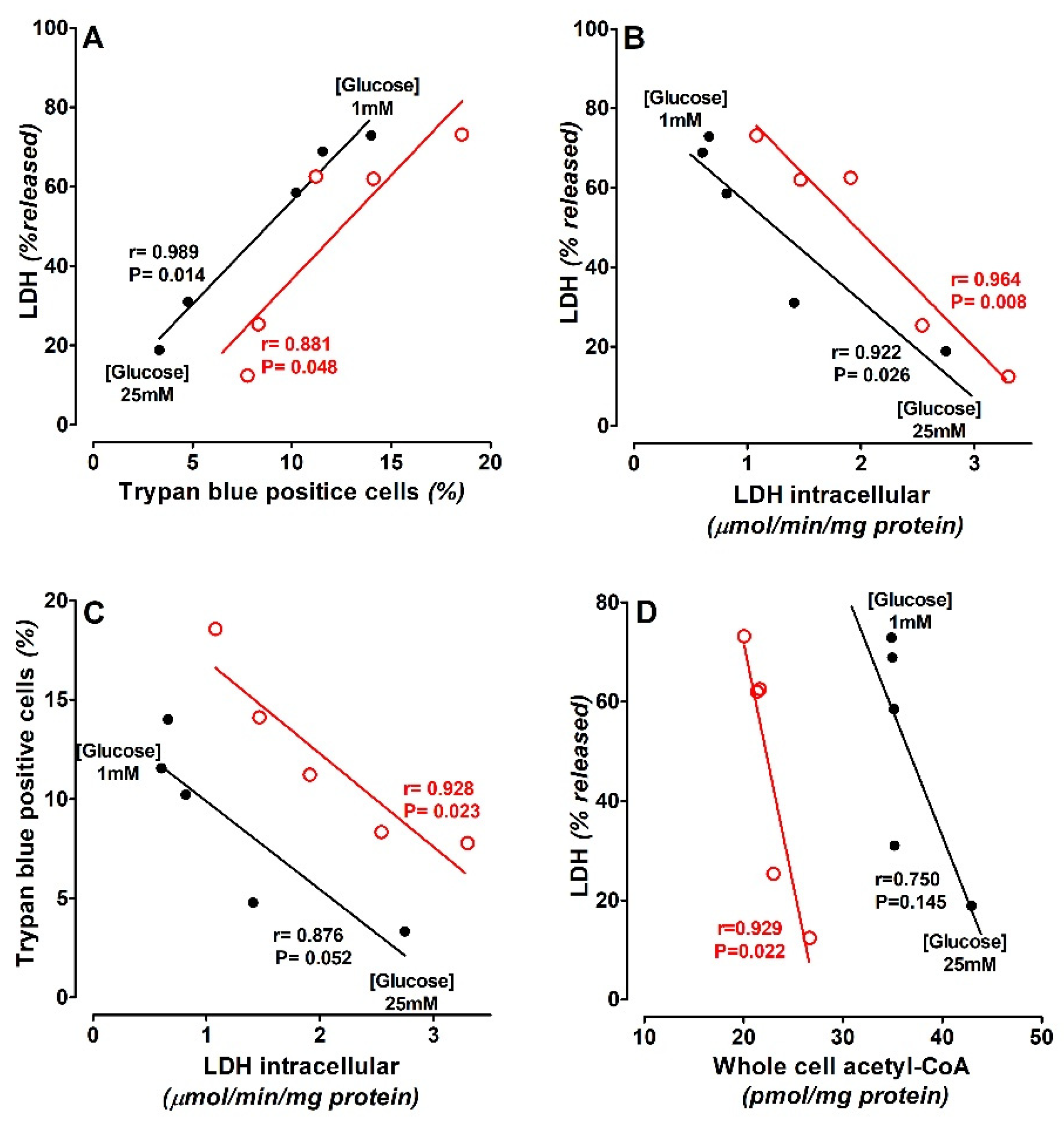 Preprints 200643 g005