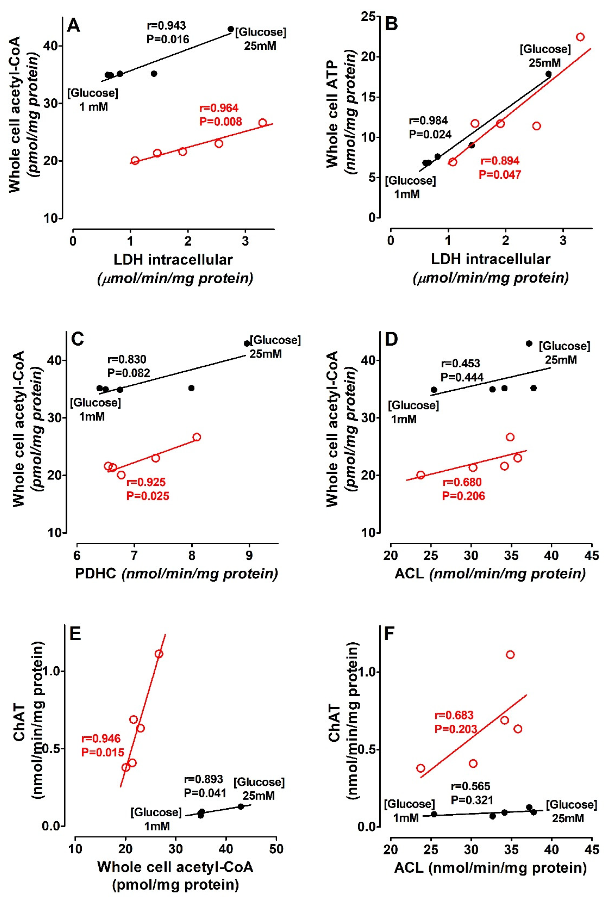 Preprints 200643 g006