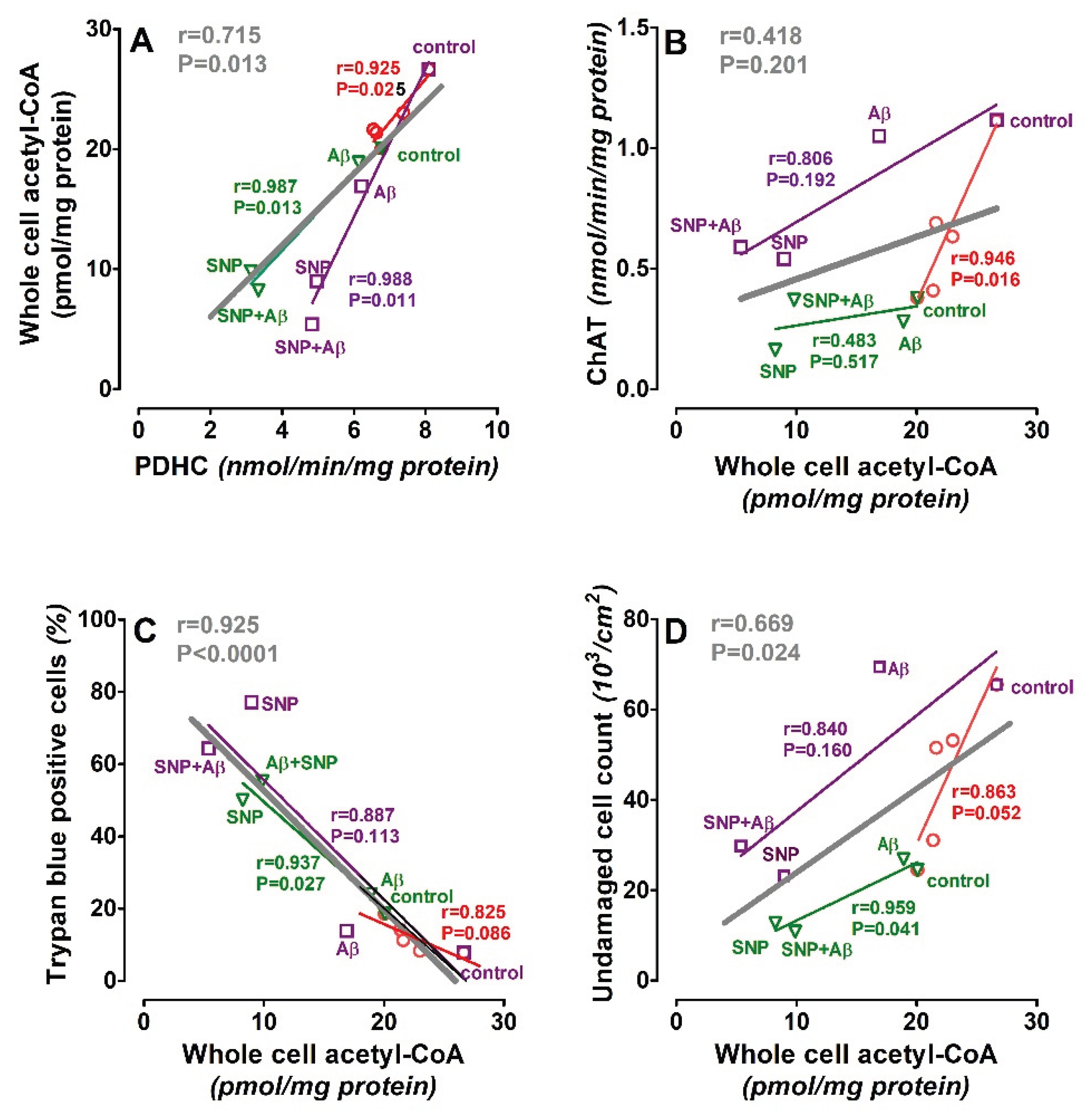 Preprints 200643 g007