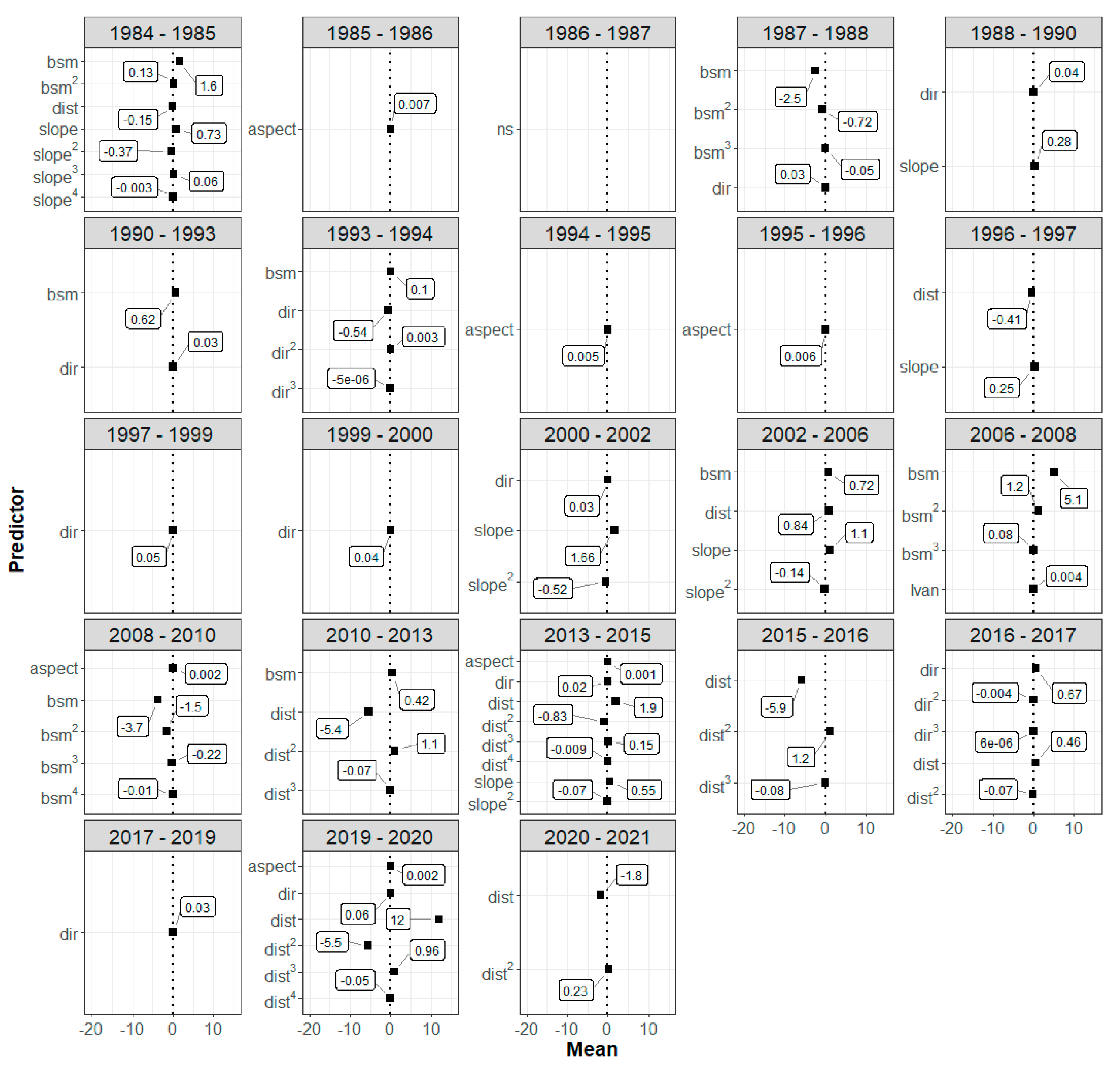 Preprints 99665 g009