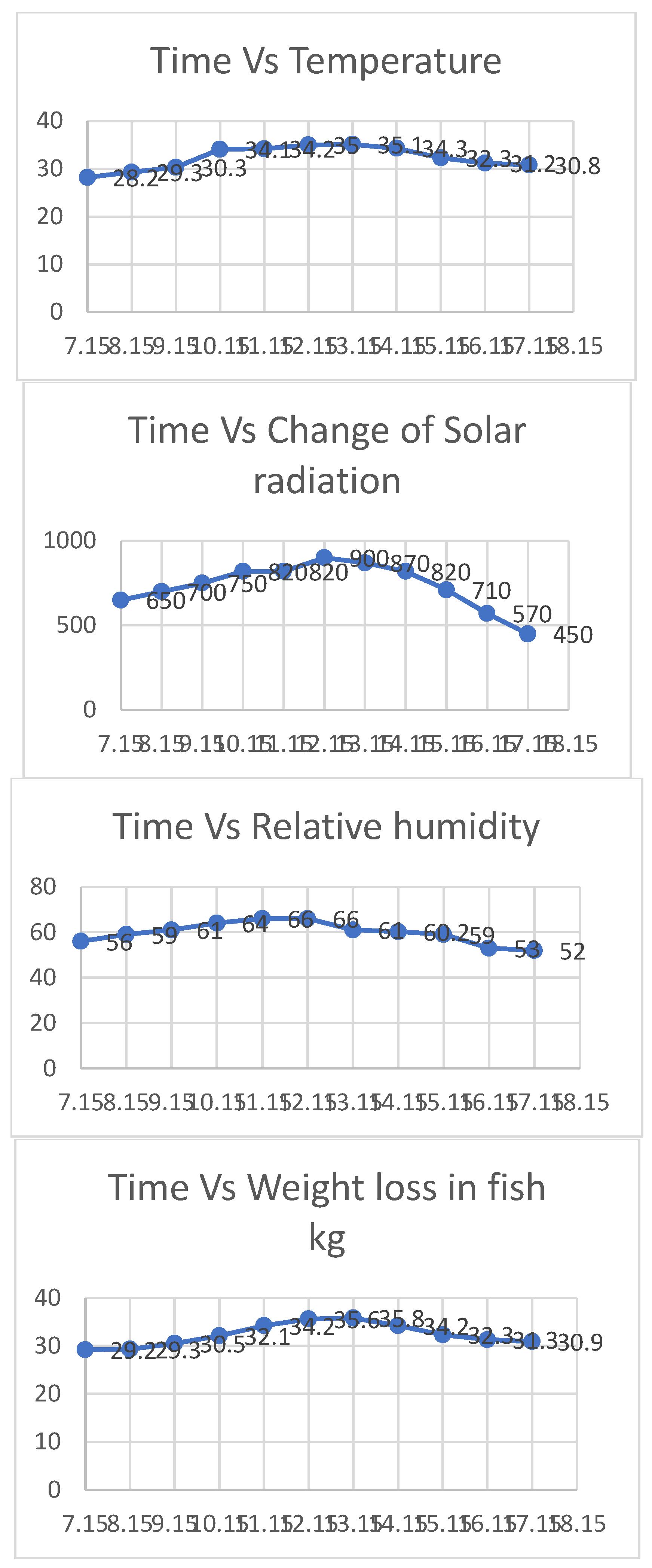 Preprints 117612 g012