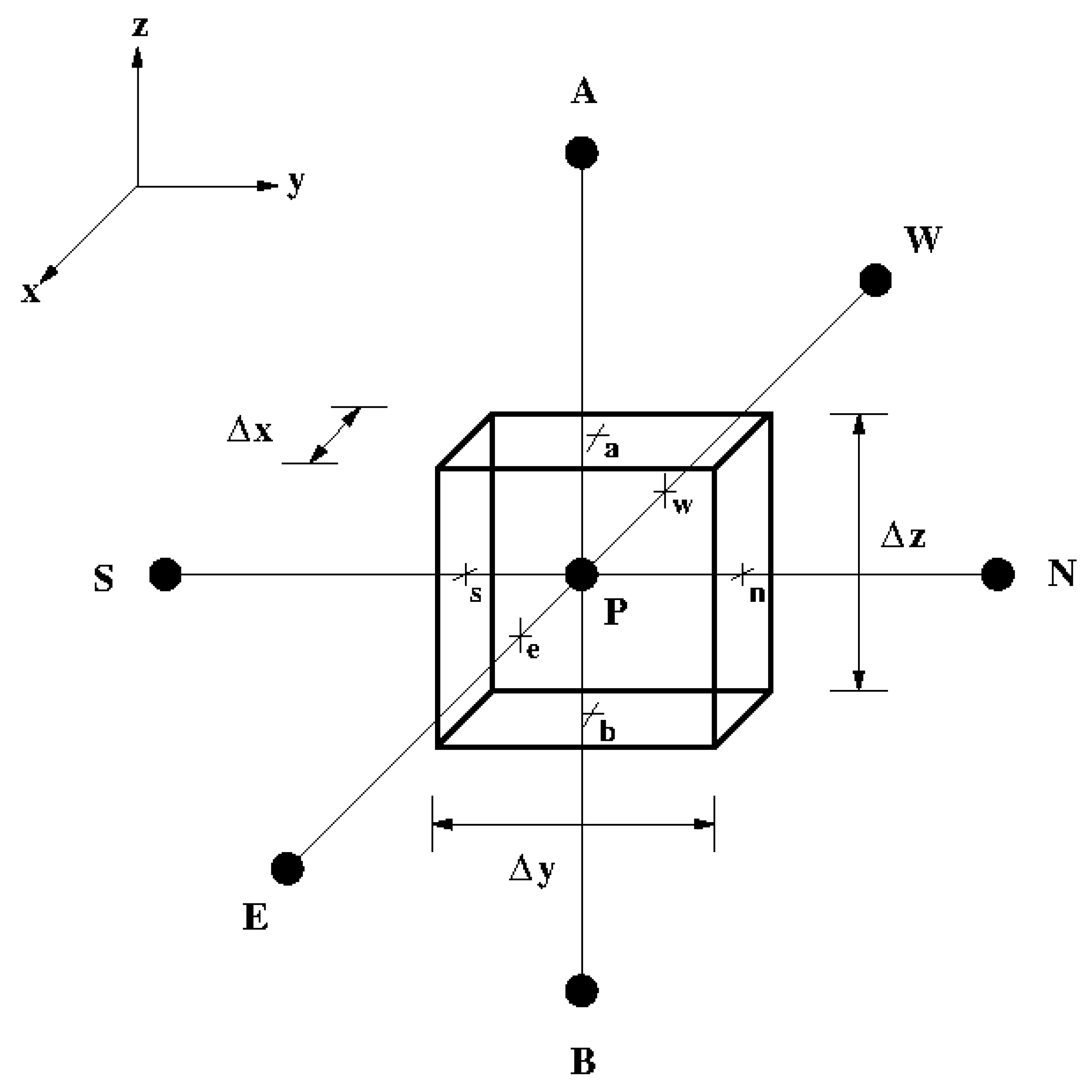 Preprints 149971 g002