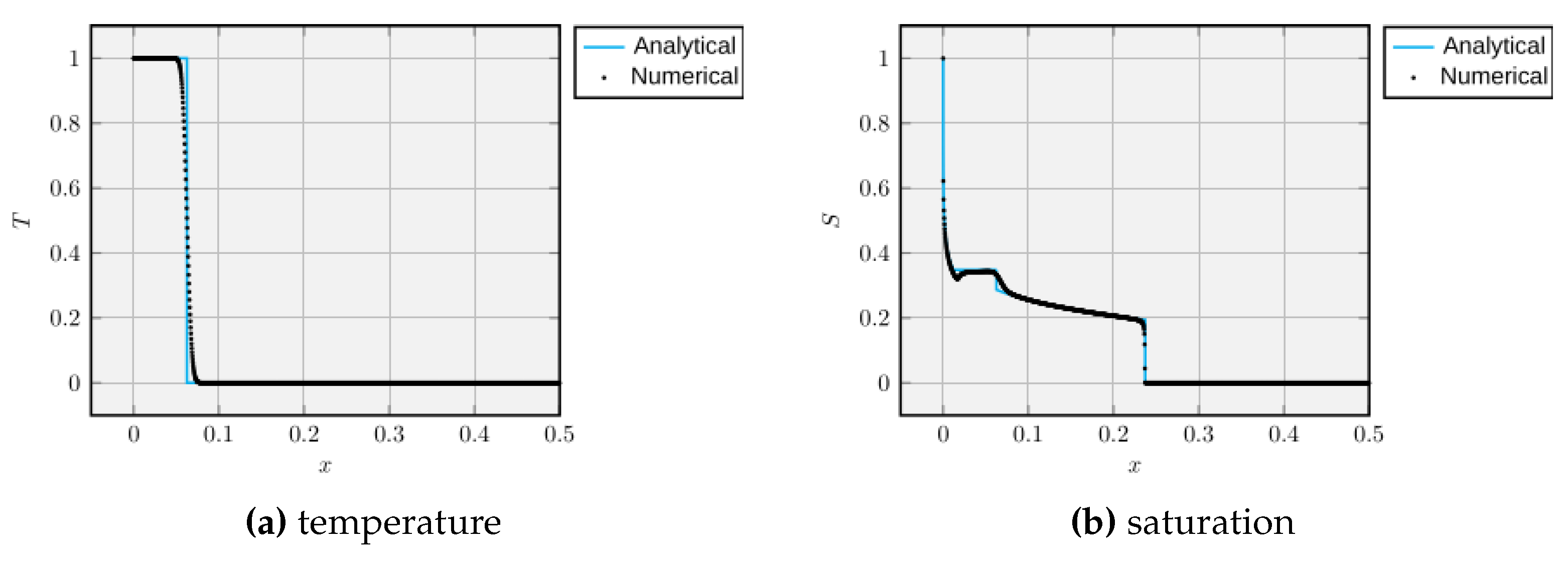Preprints 149971 g003