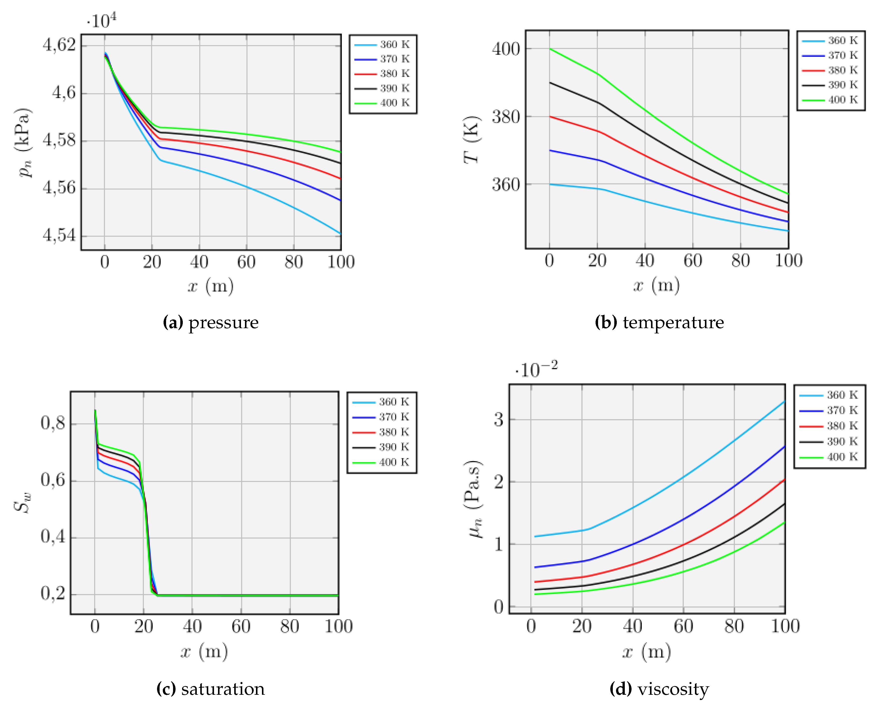 Preprints 149971 g004