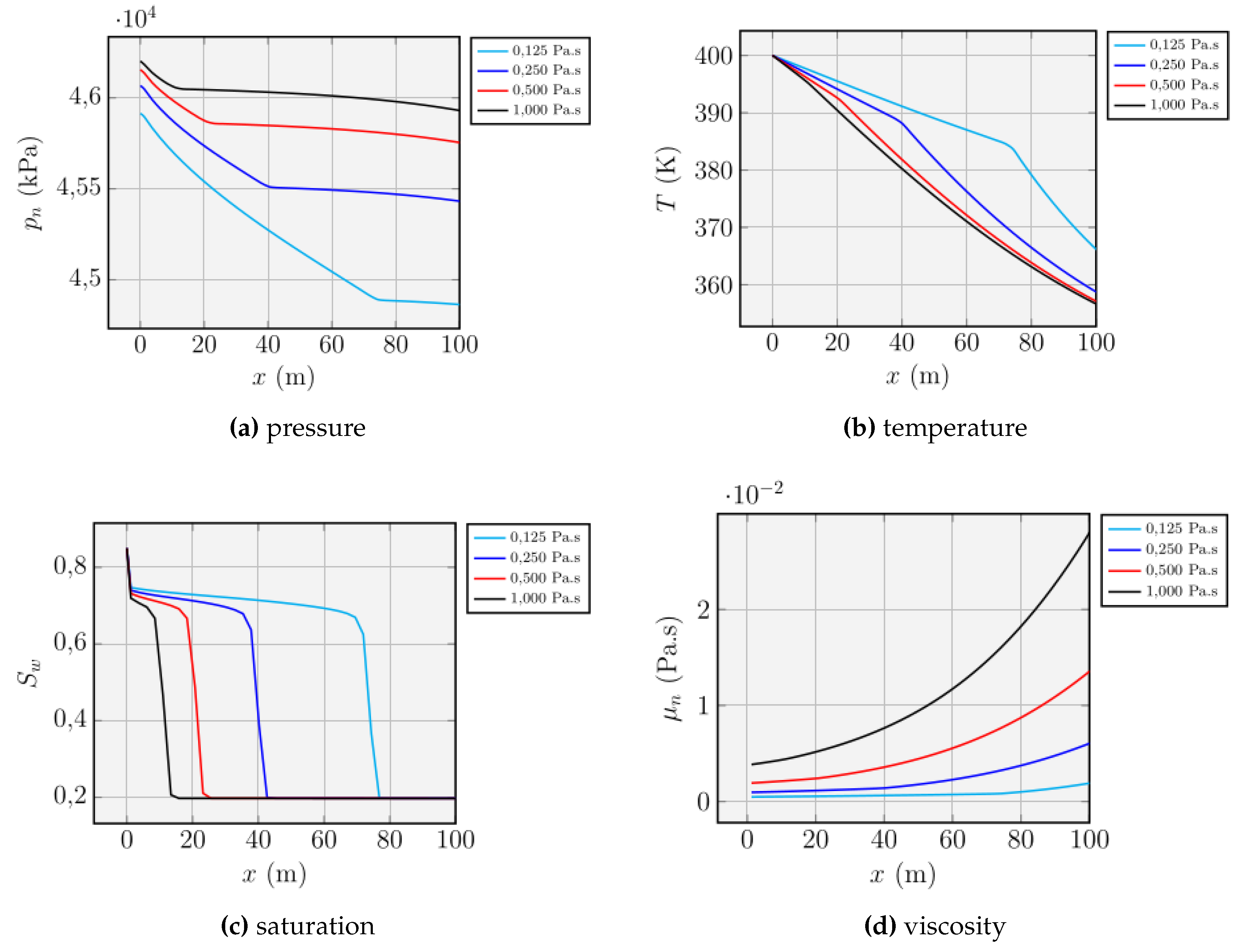 Preprints 149971 g005