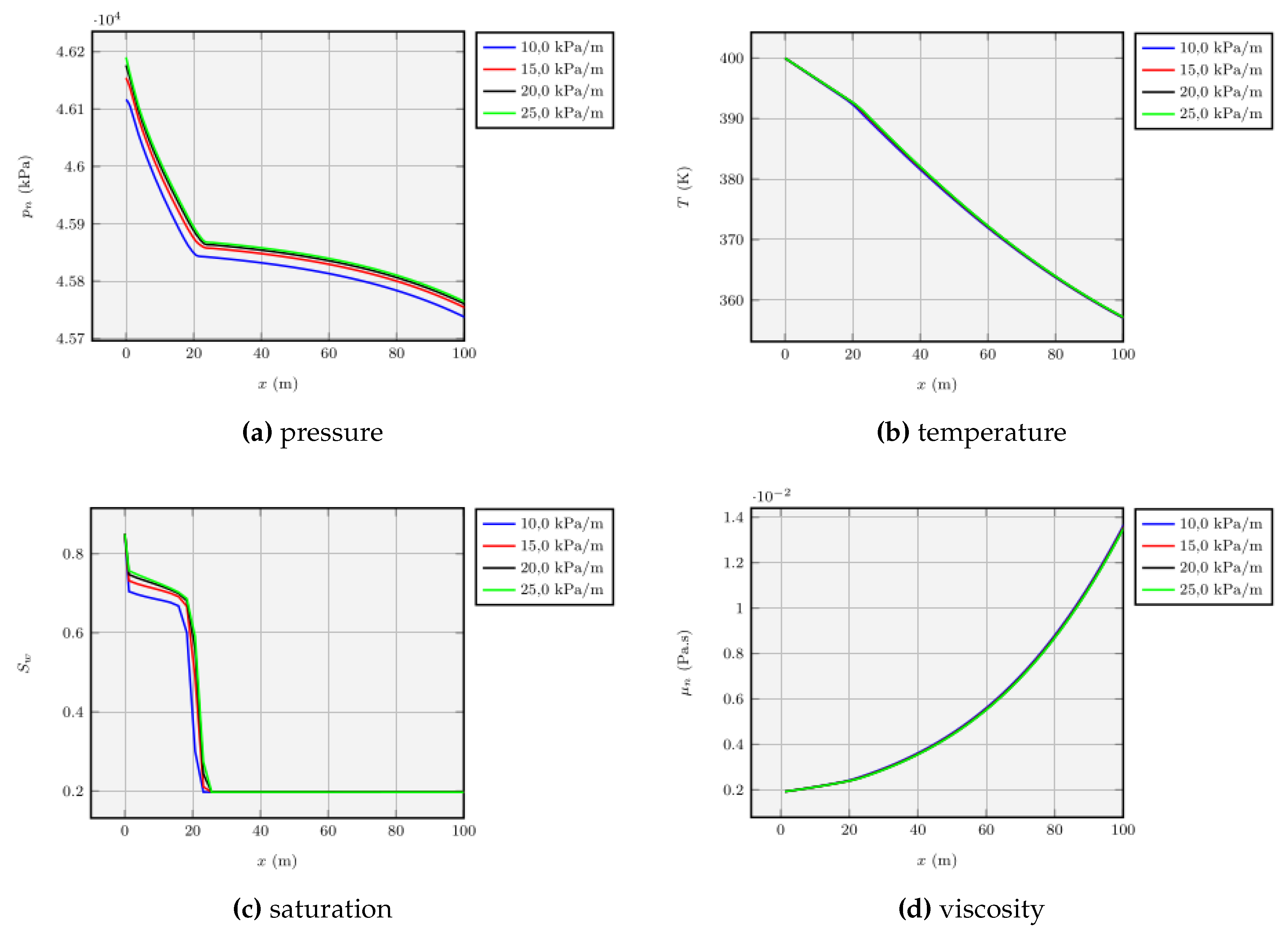 Preprints 149971 g006