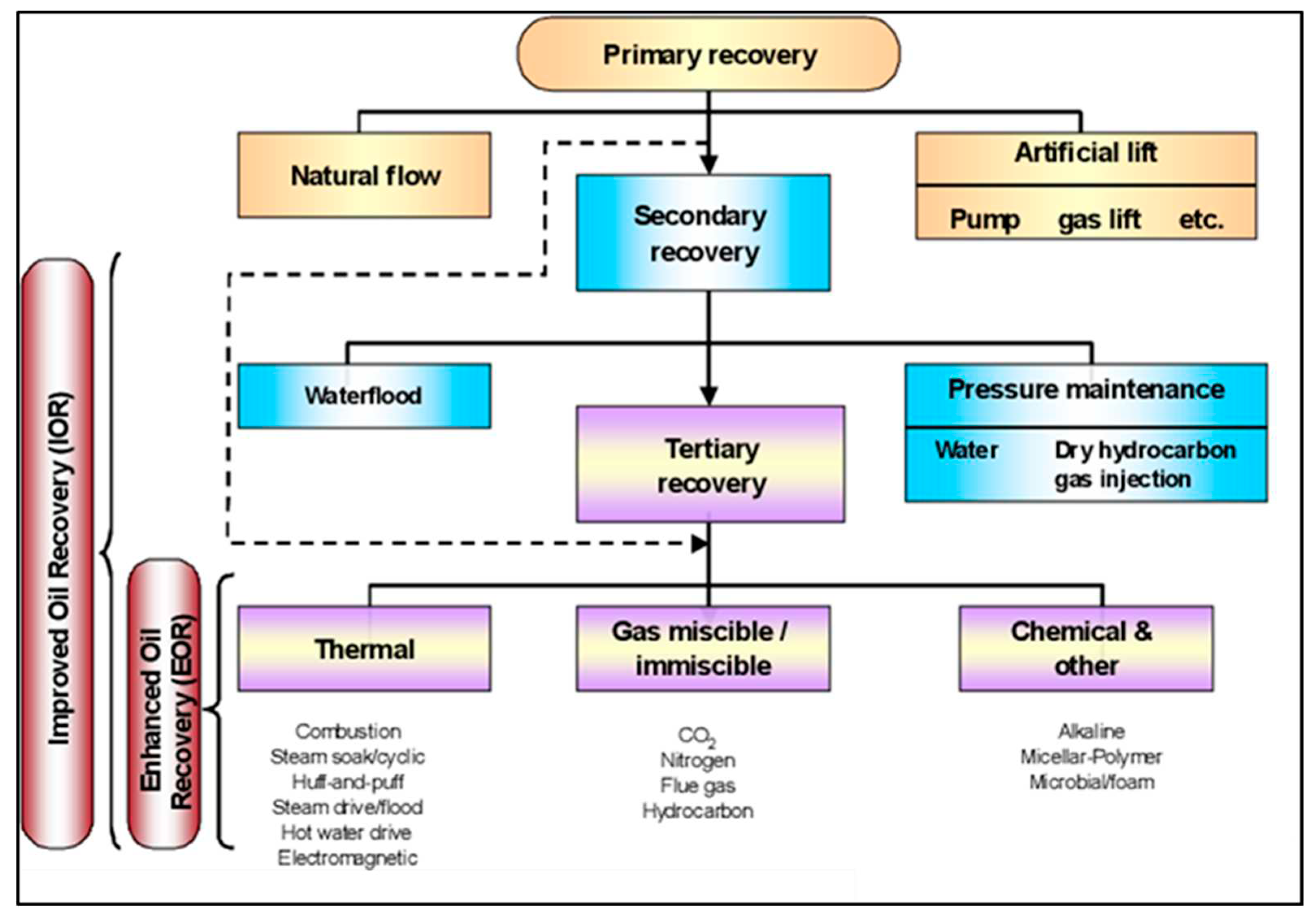 Preprints 86061 g001