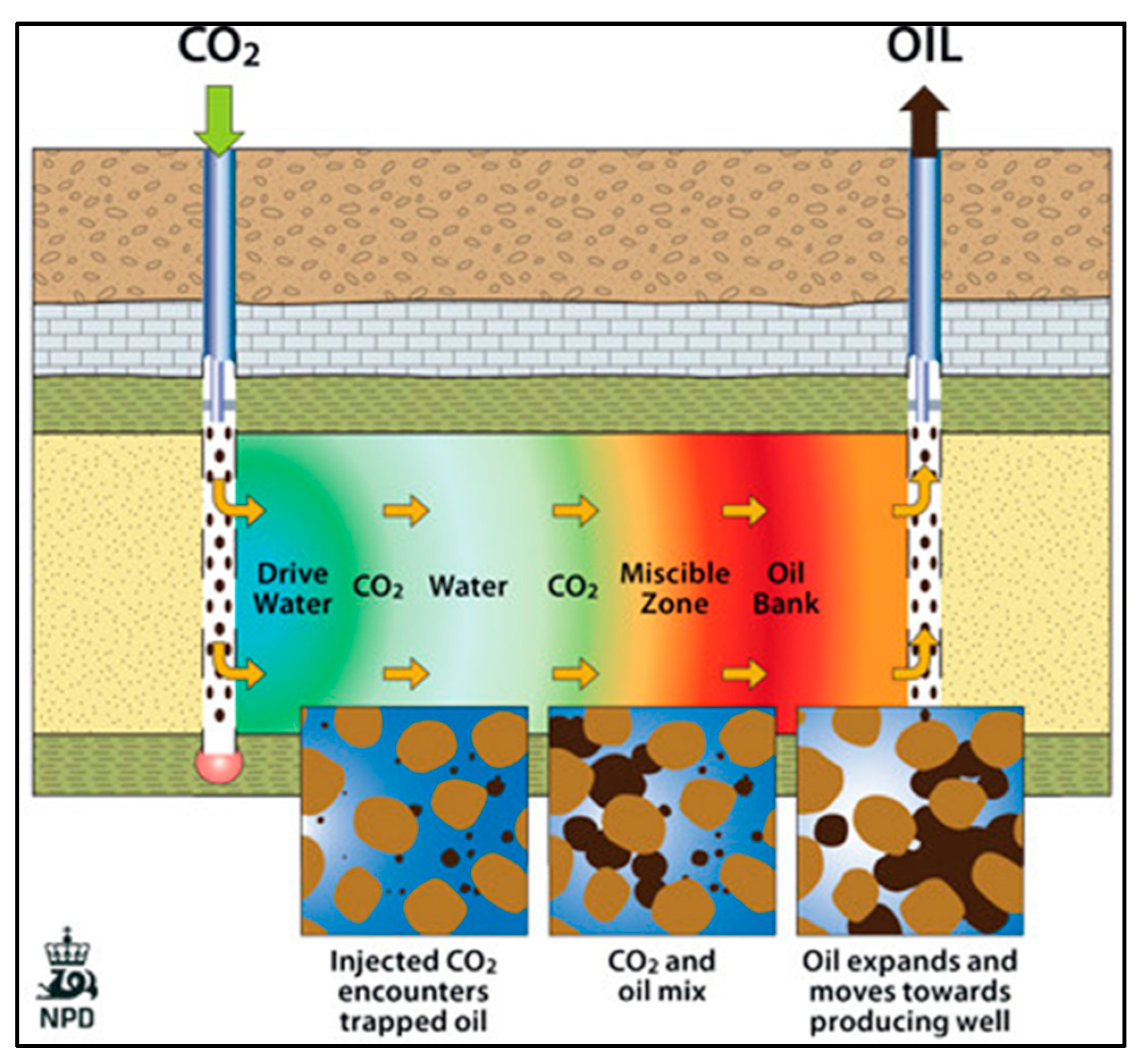 Preprints 86061 g002