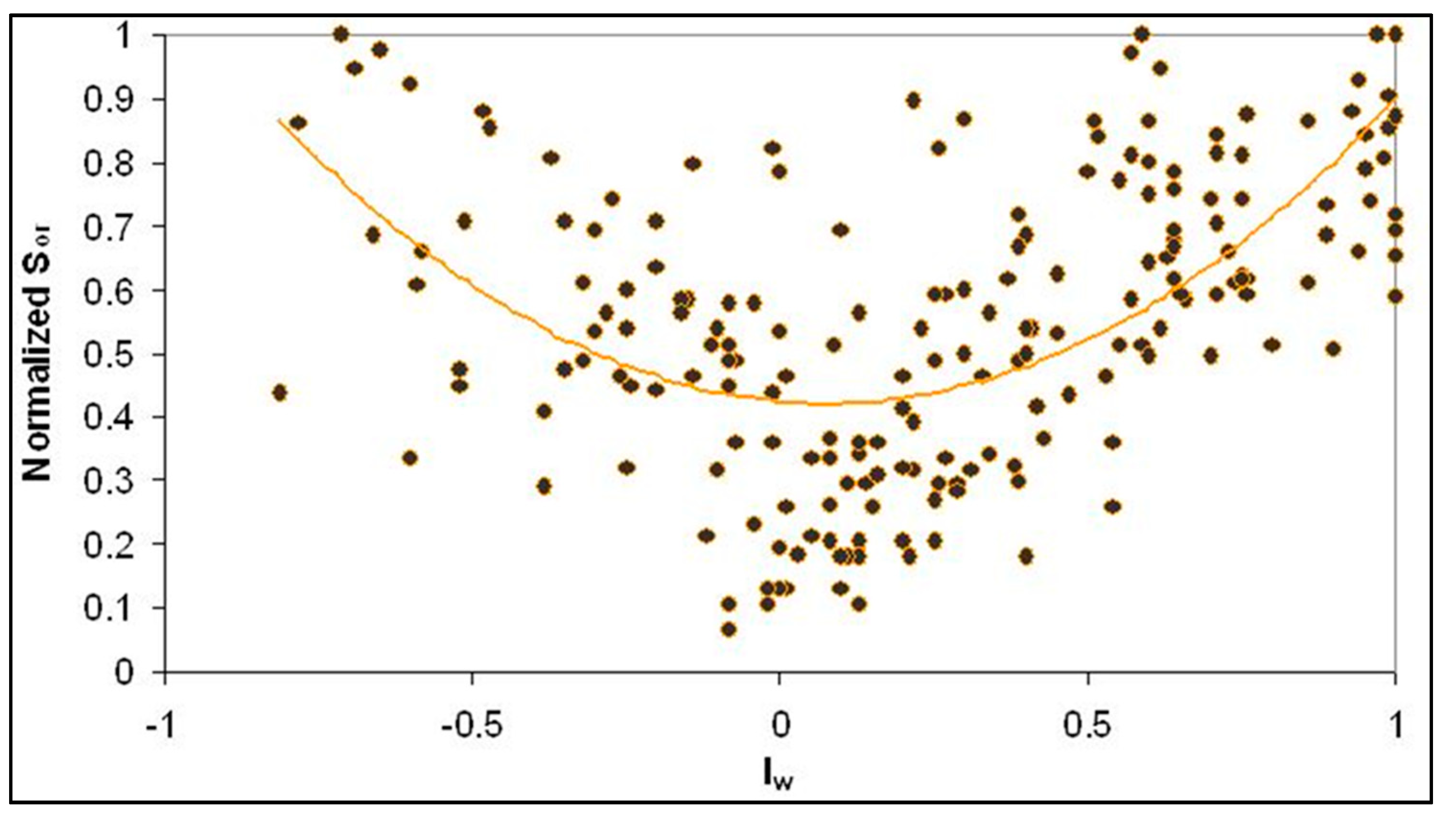 Preprints 86061 g007