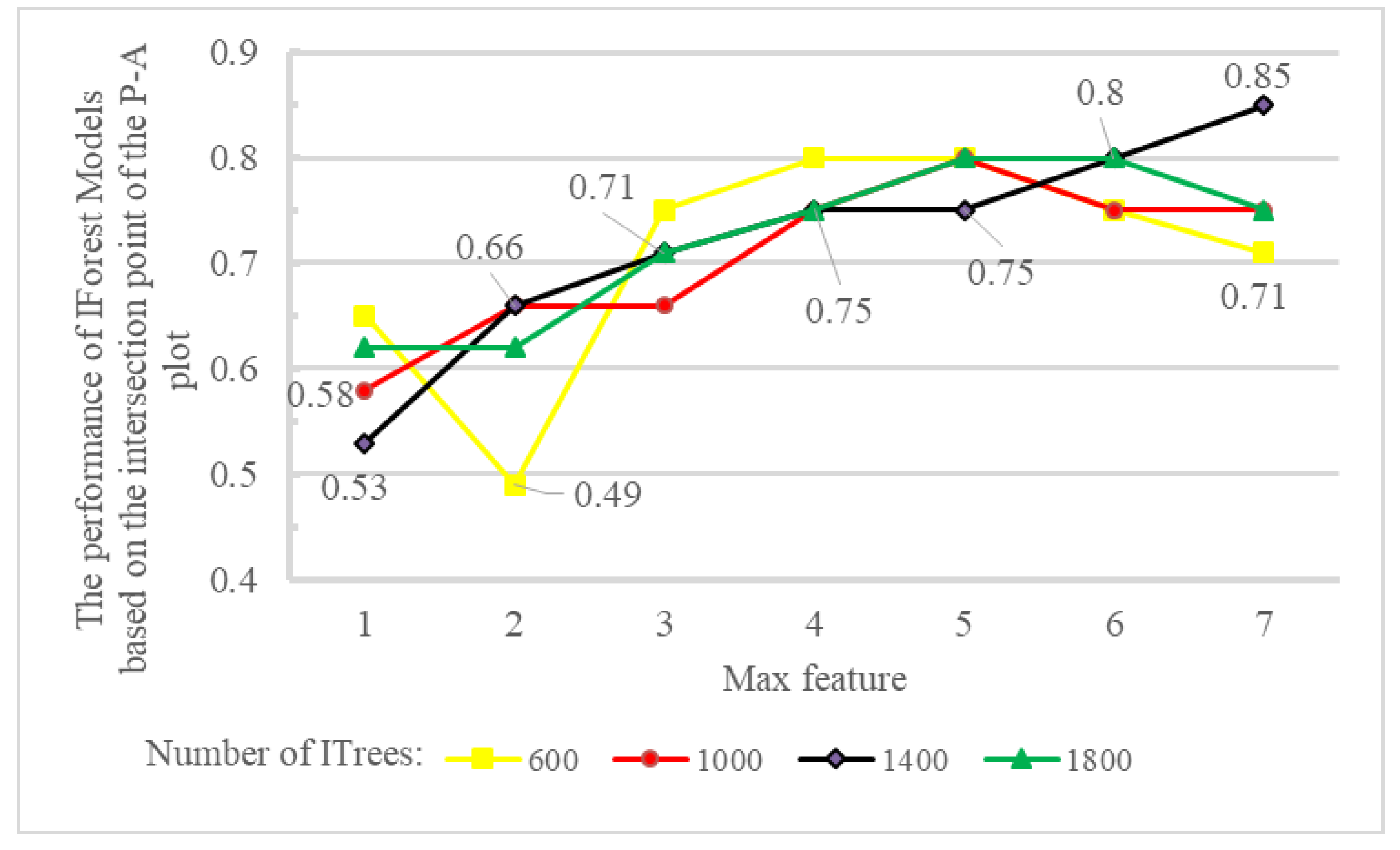 Preprints 154782 g011