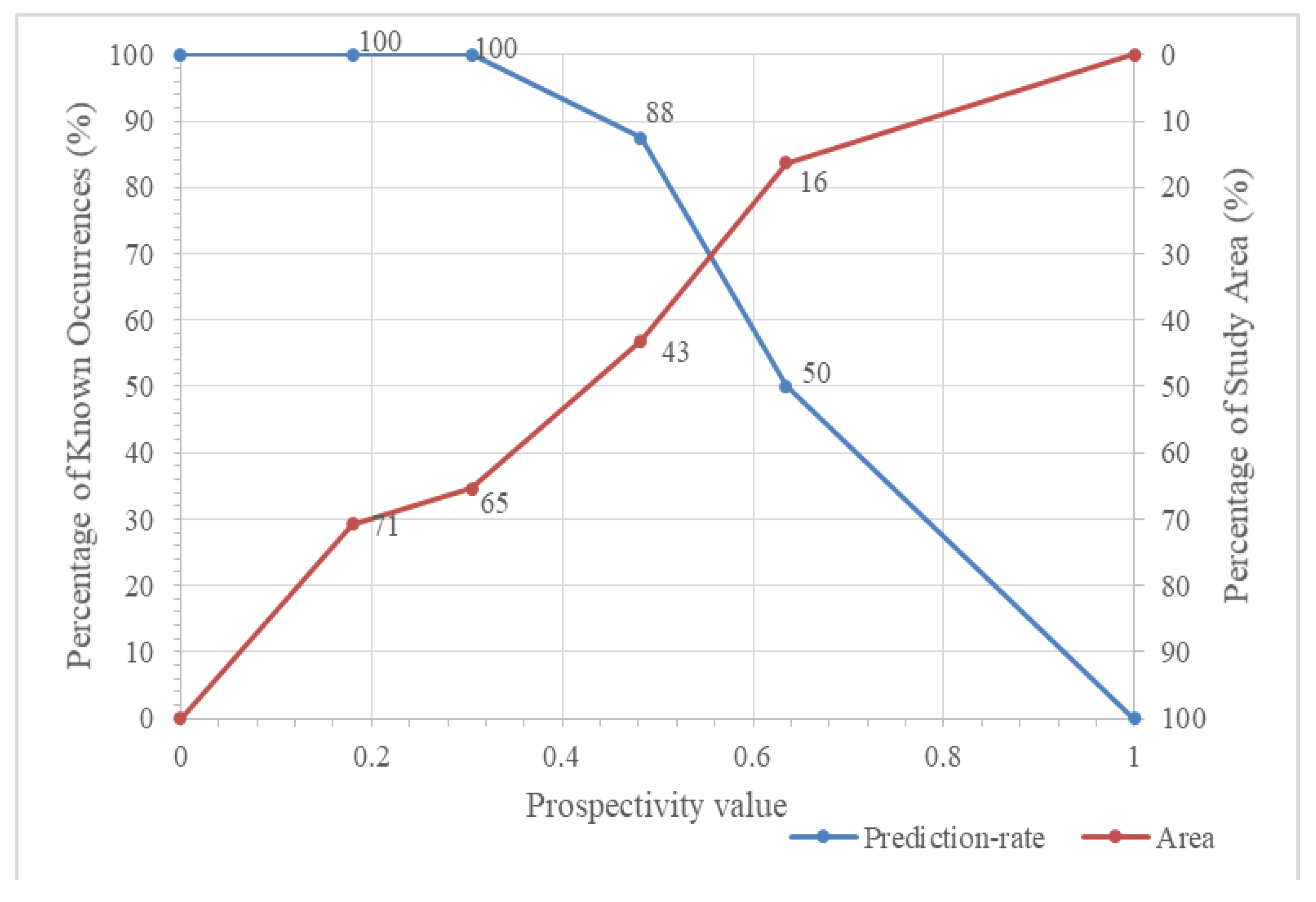 Preprints 154782 g012