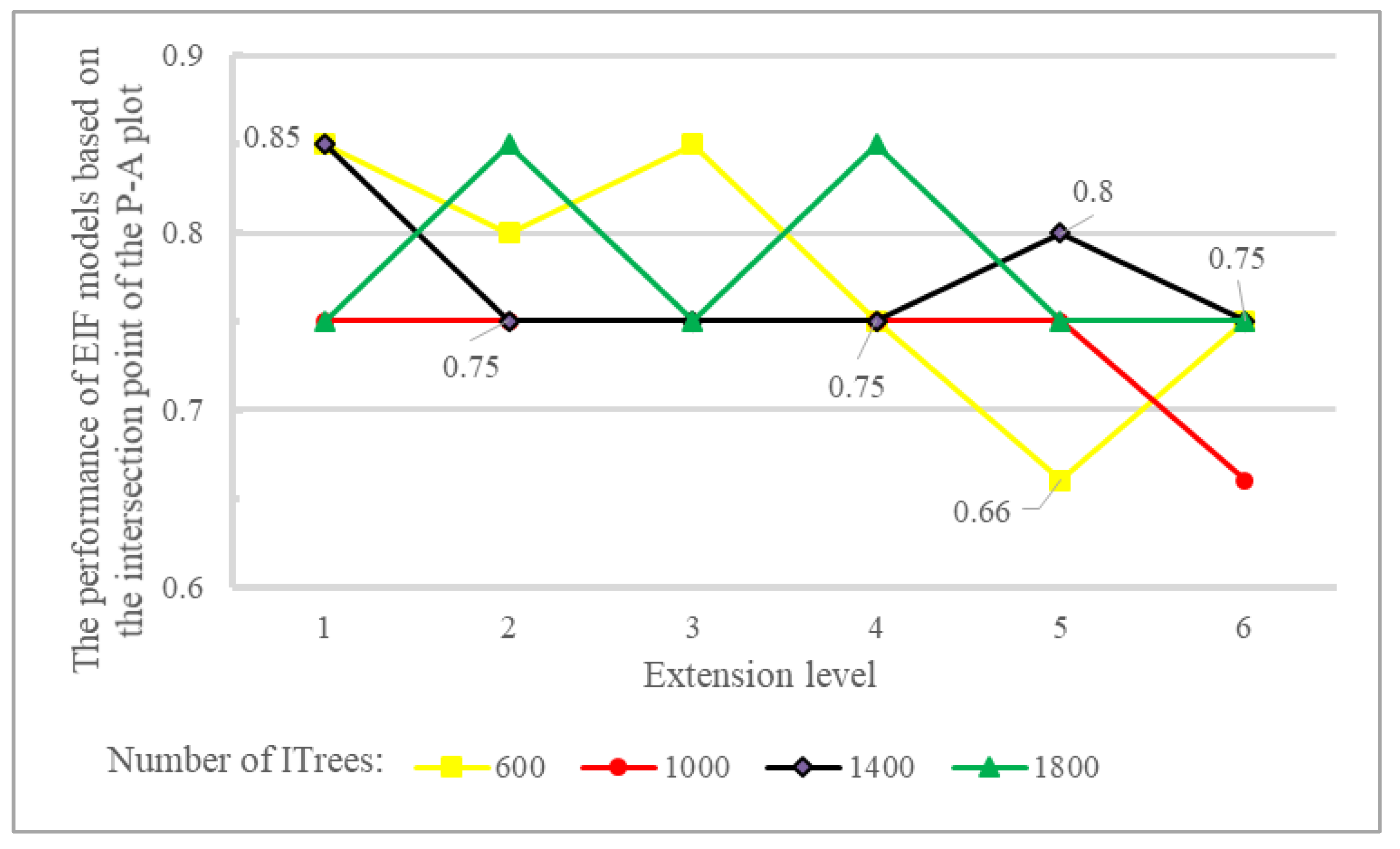 Preprints 154782 g014
