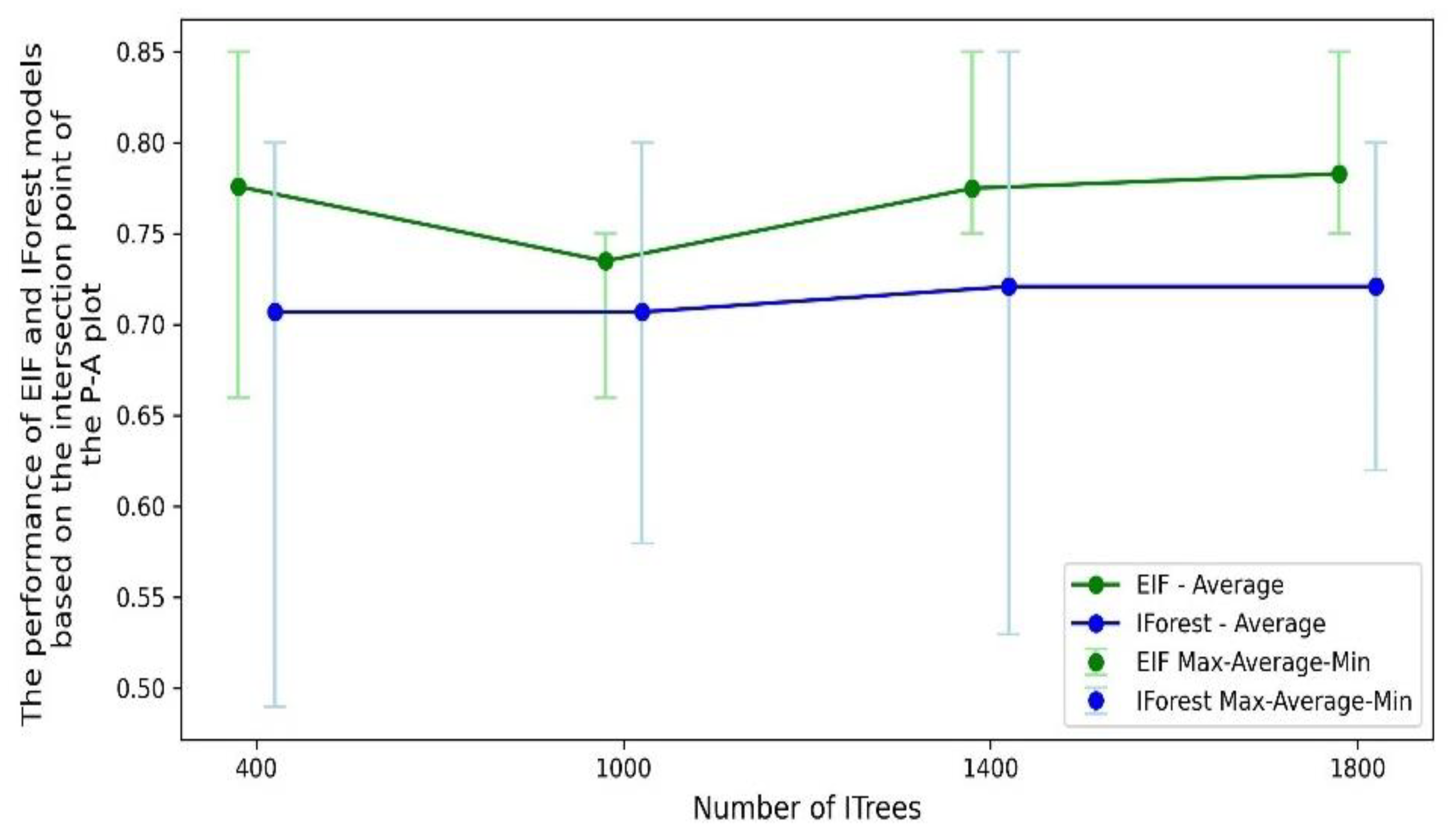 Preprints 154782 g017