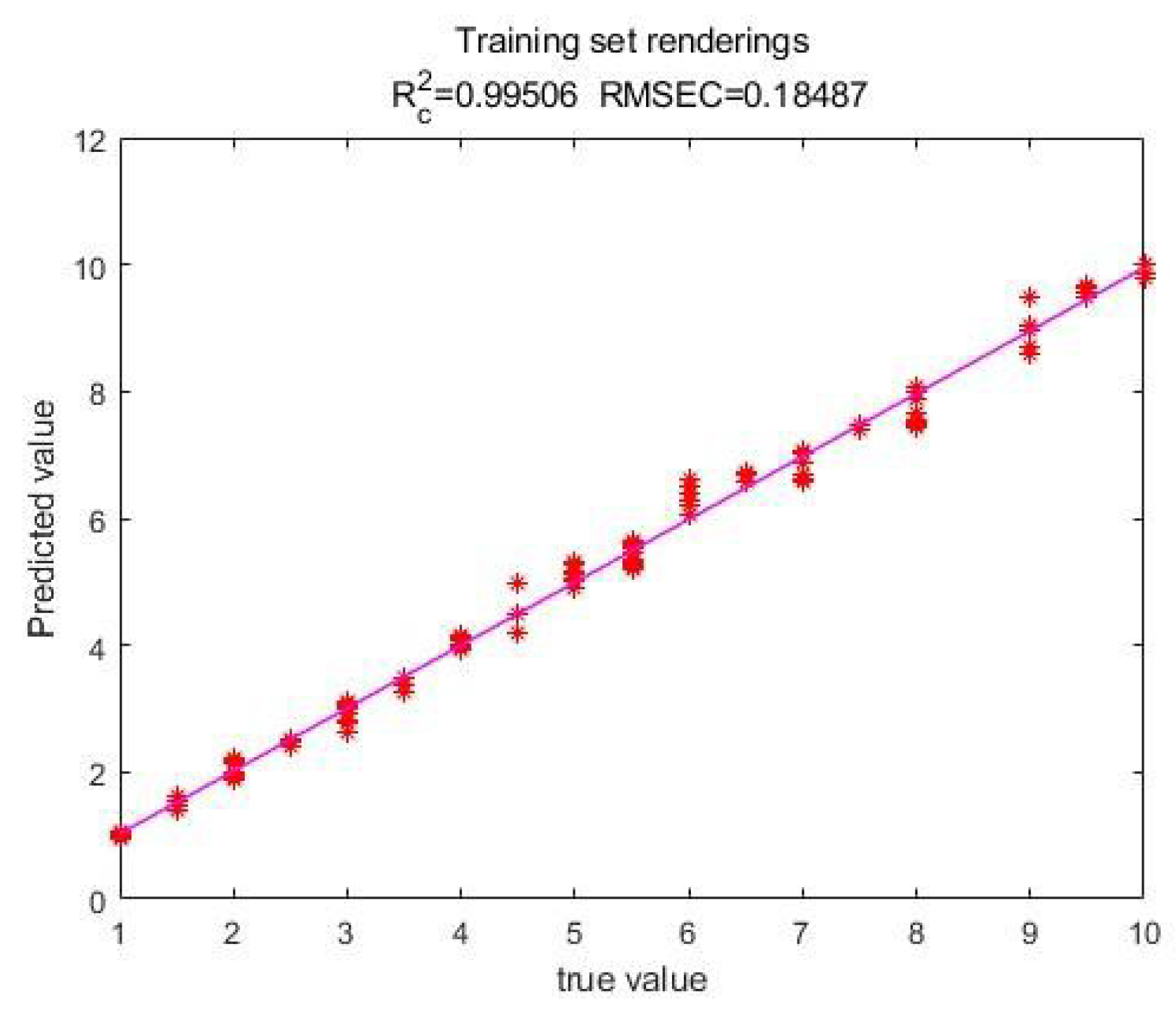 Preprints 161366 g002
