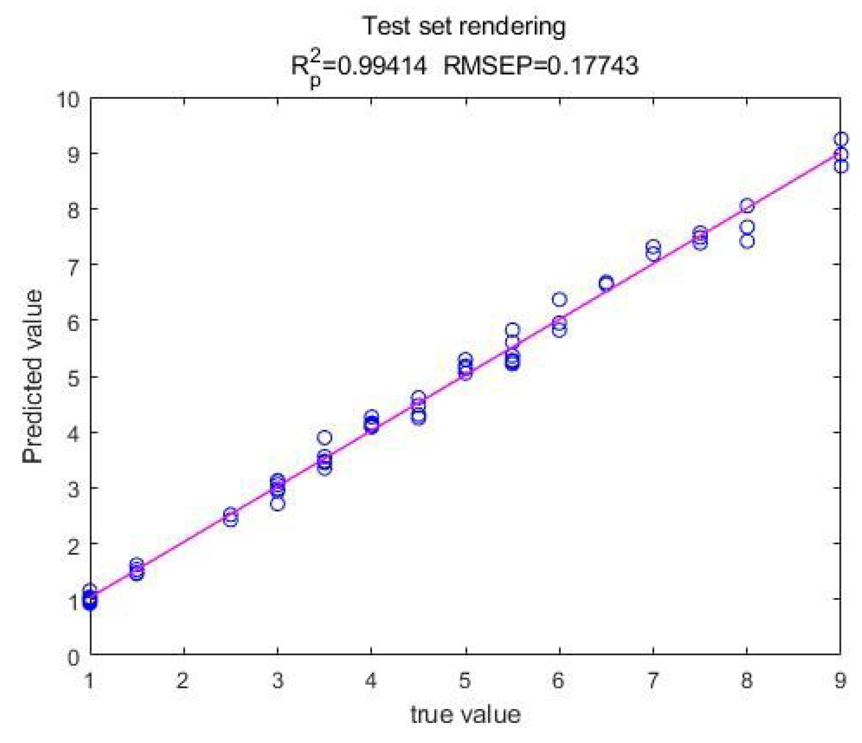 Preprints 161366 g003