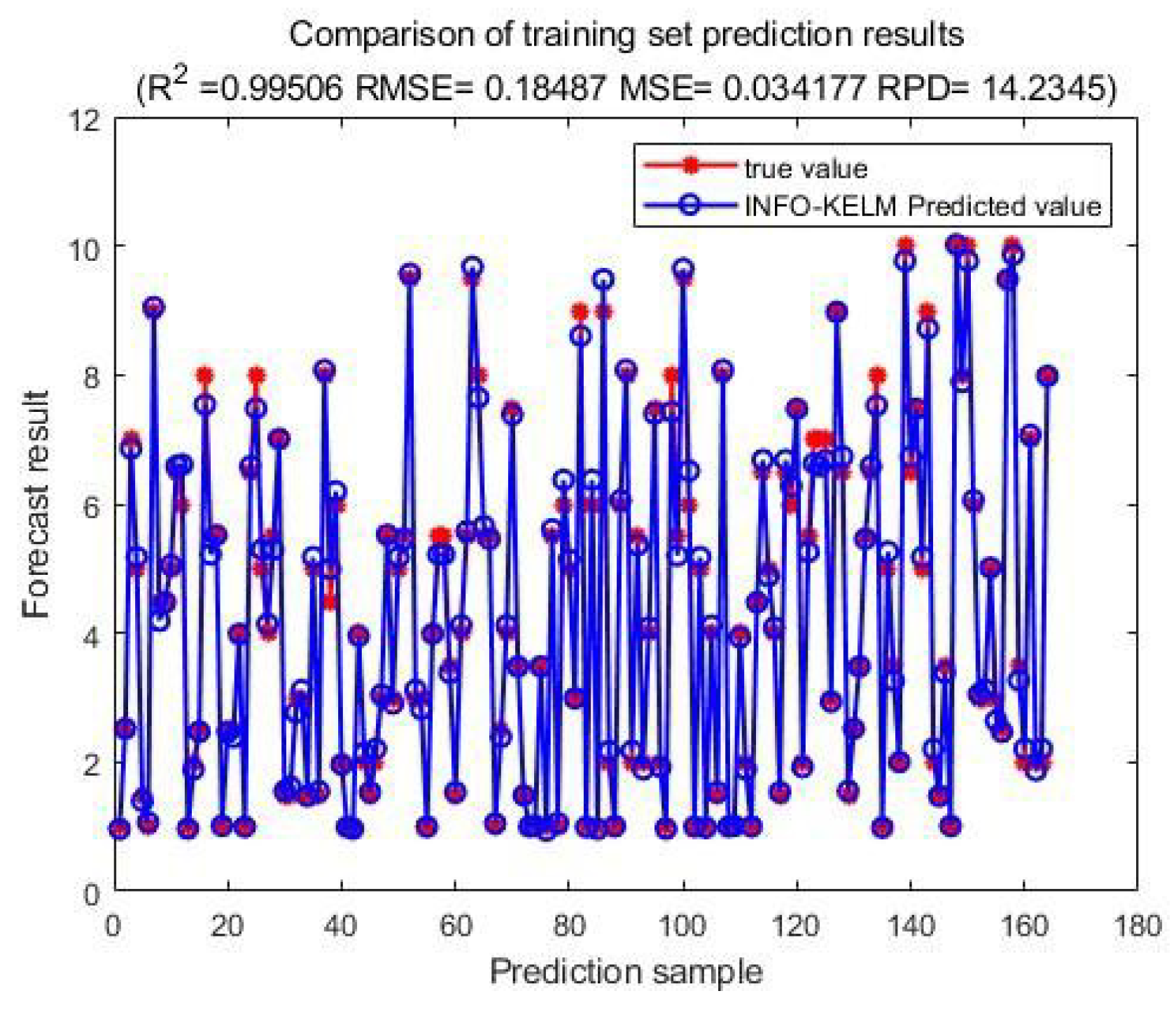 Preprints 161366 g004